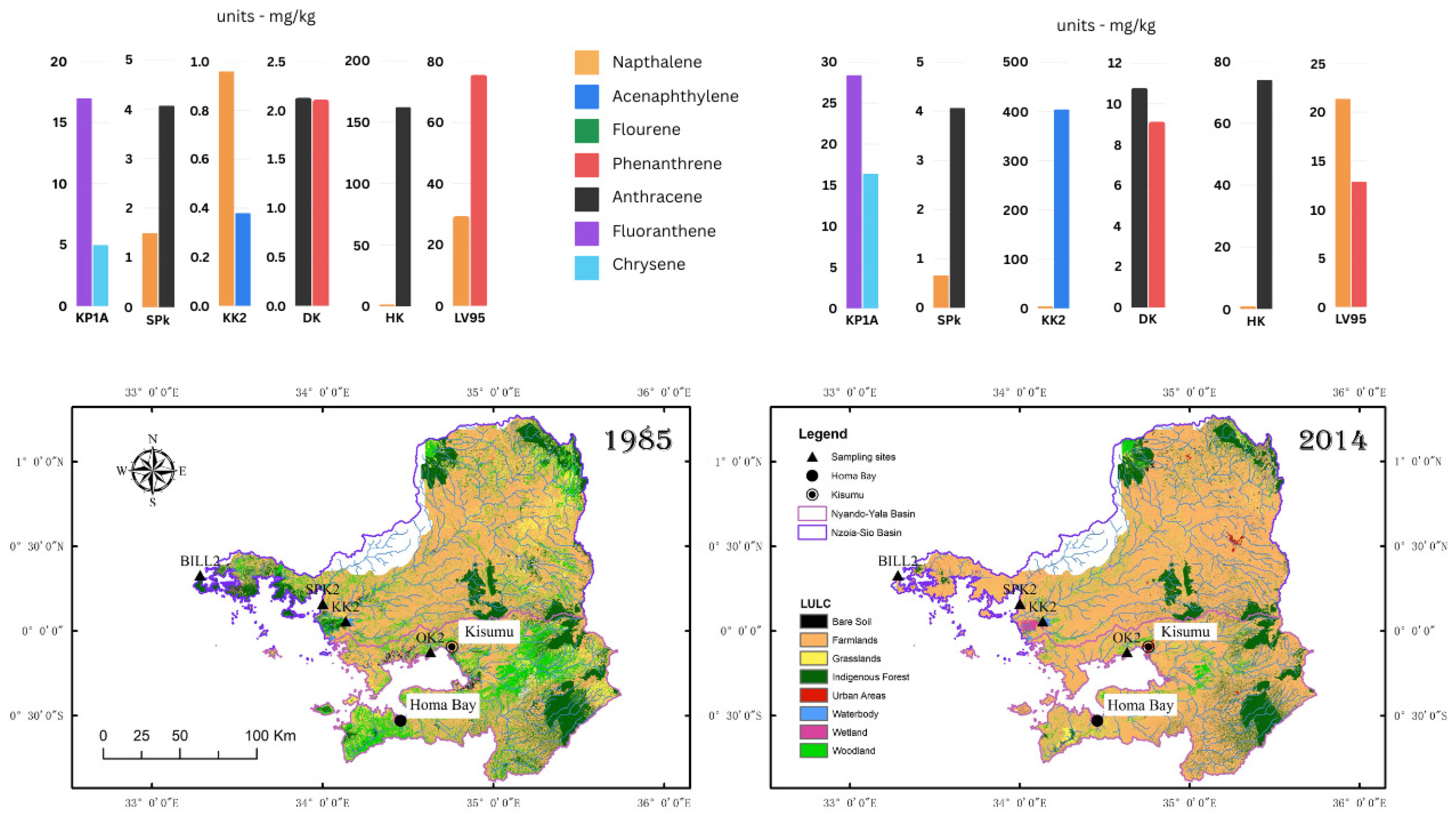 Toxics 13 00130 g013