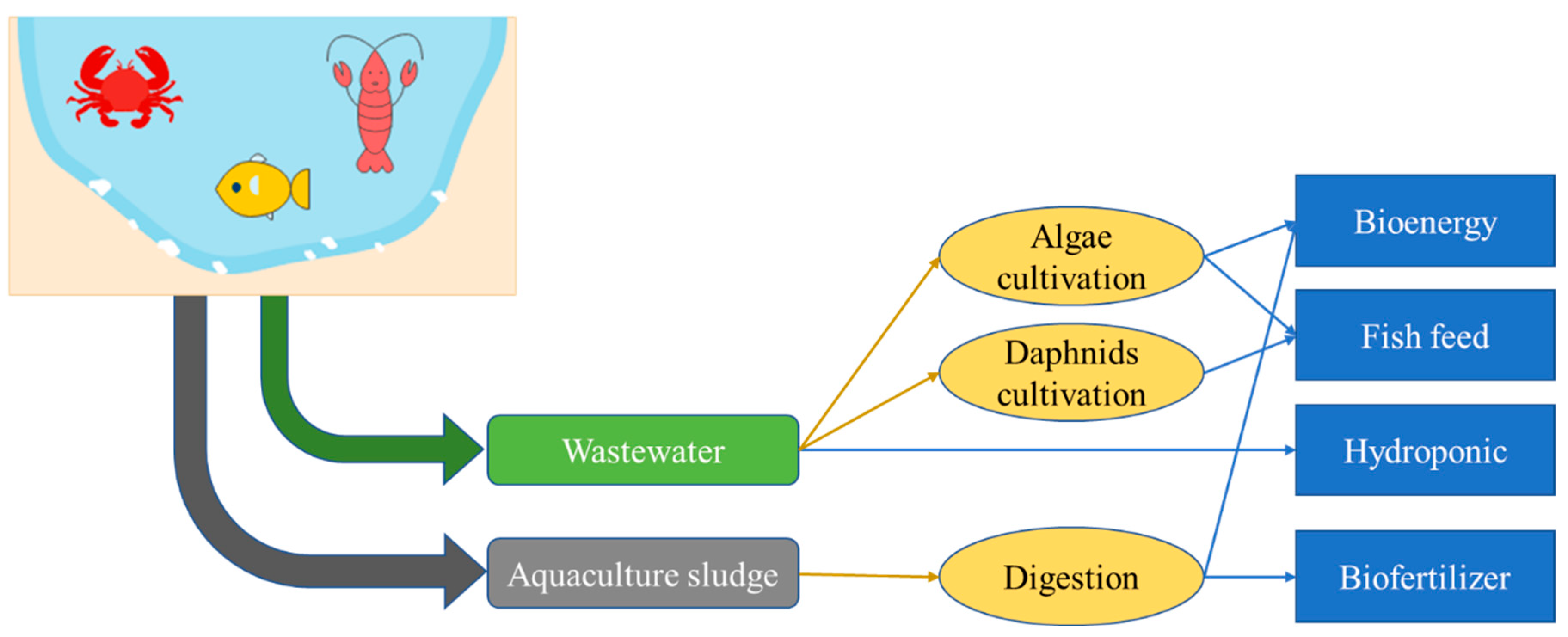 Toxics 13 00131 g004