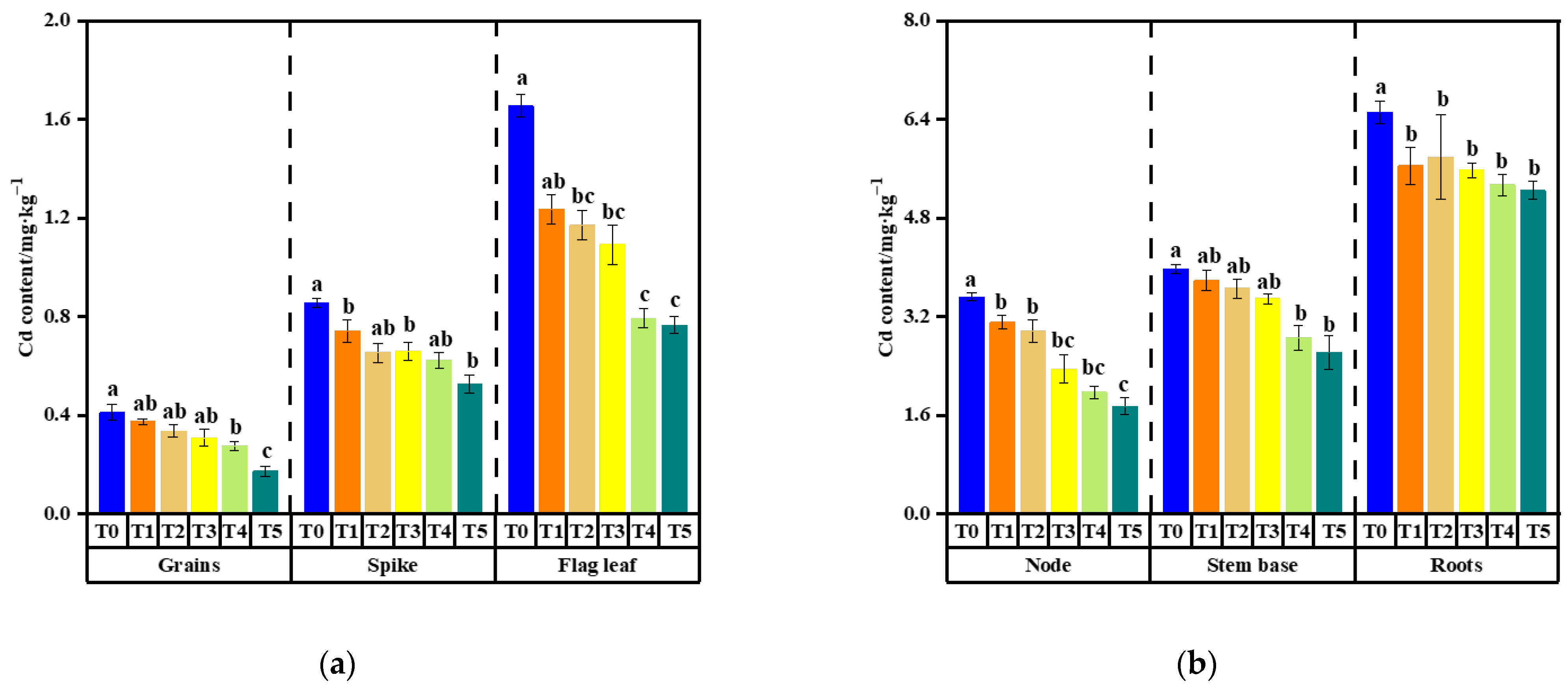 Toxics 13 00133 g001a