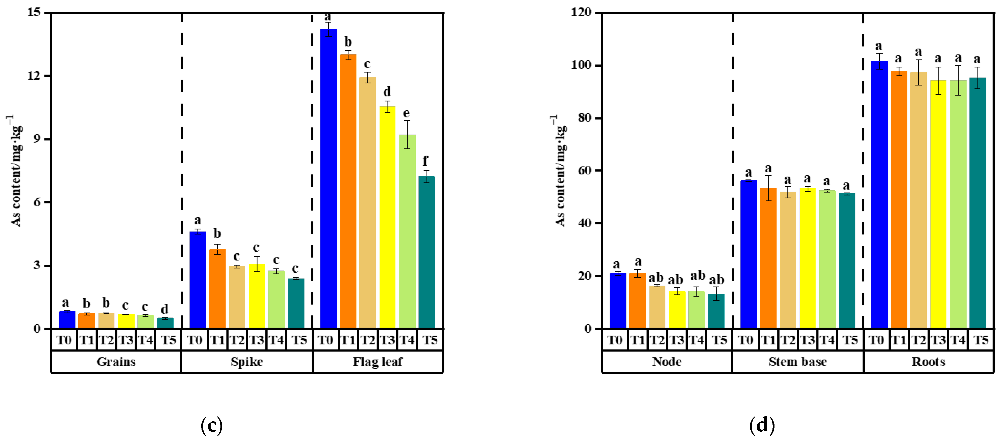 Toxics 13 00133 g001b