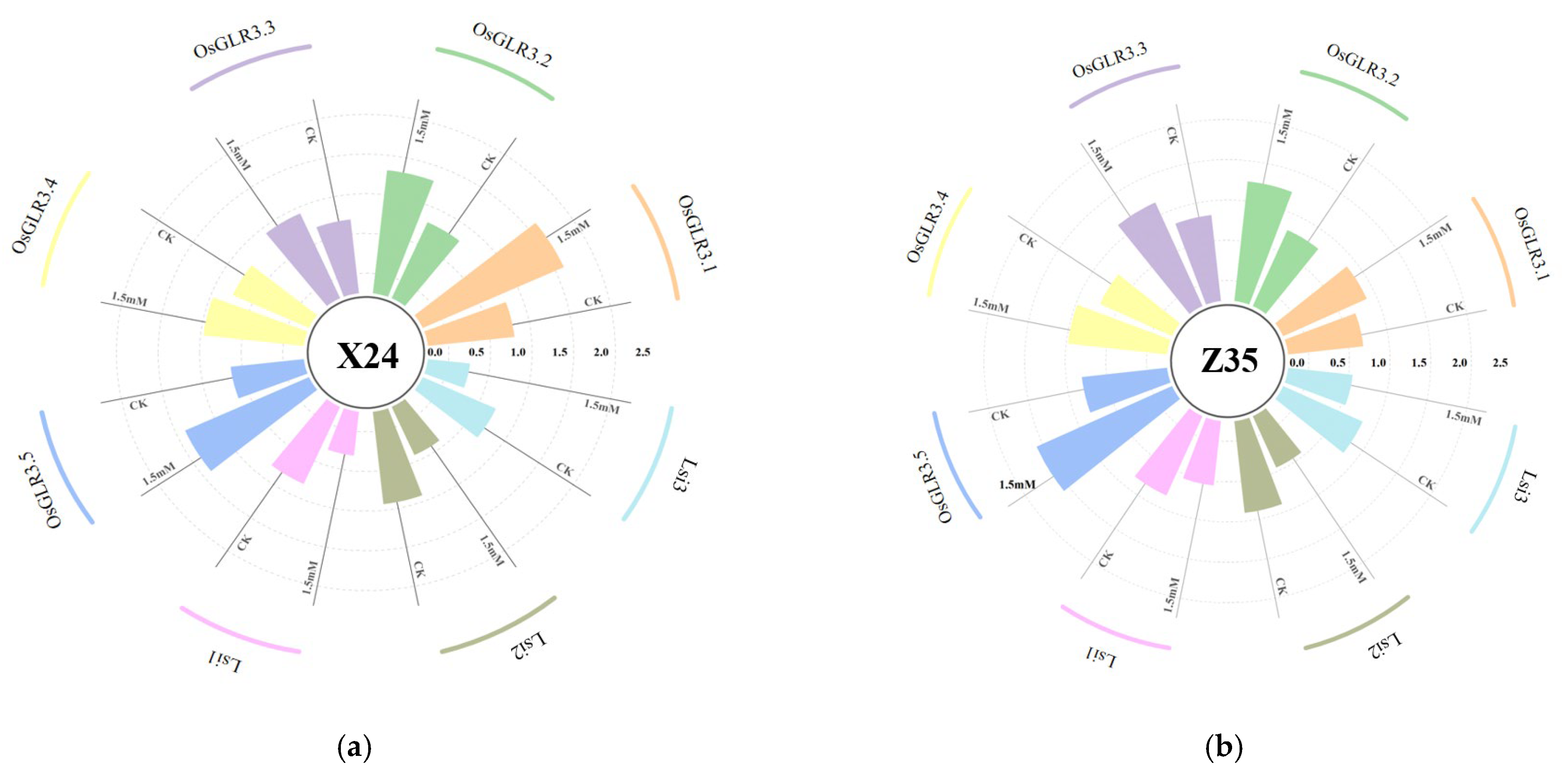 Toxics 13 00133 g005