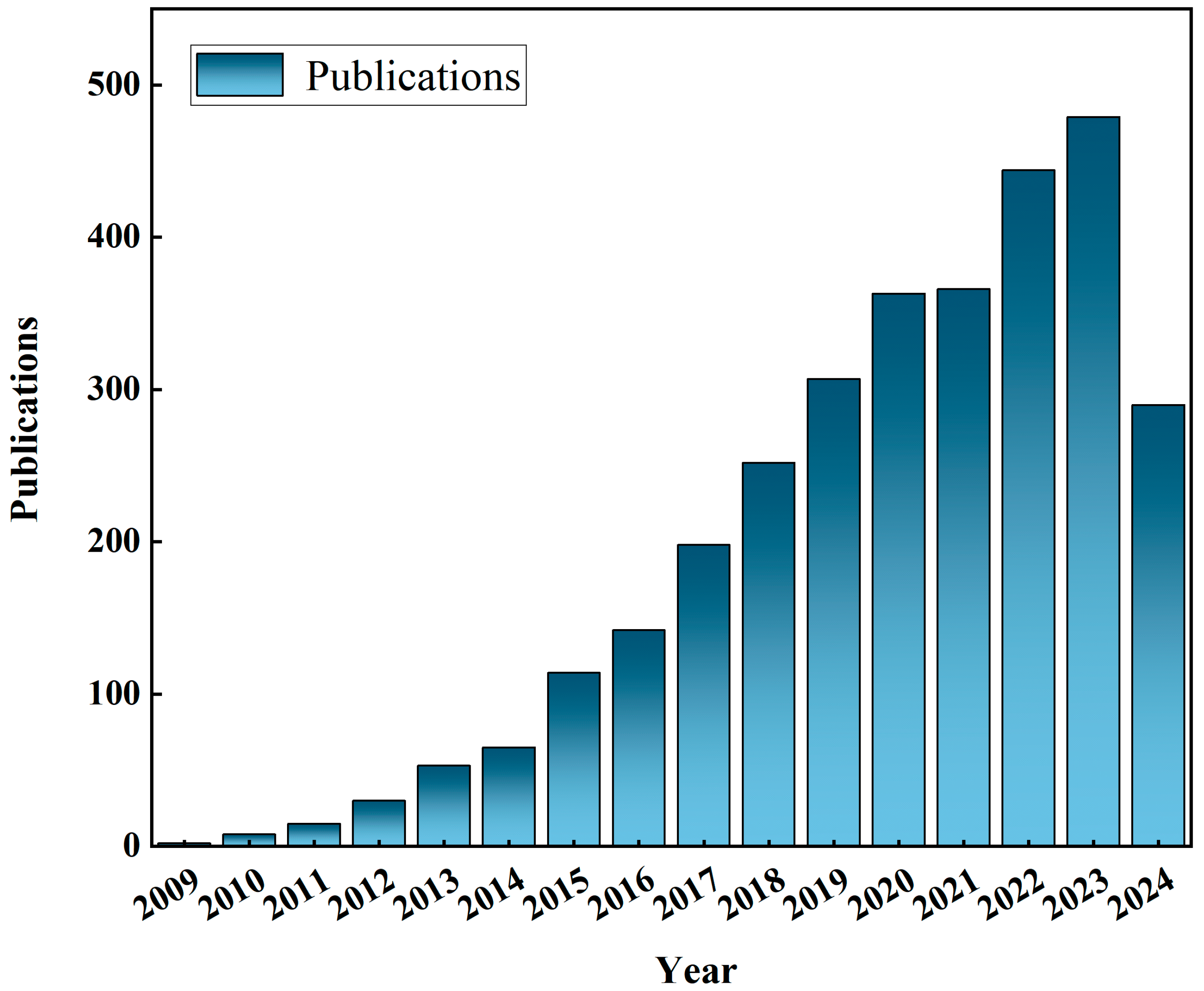 Toxics 13 00135 g001