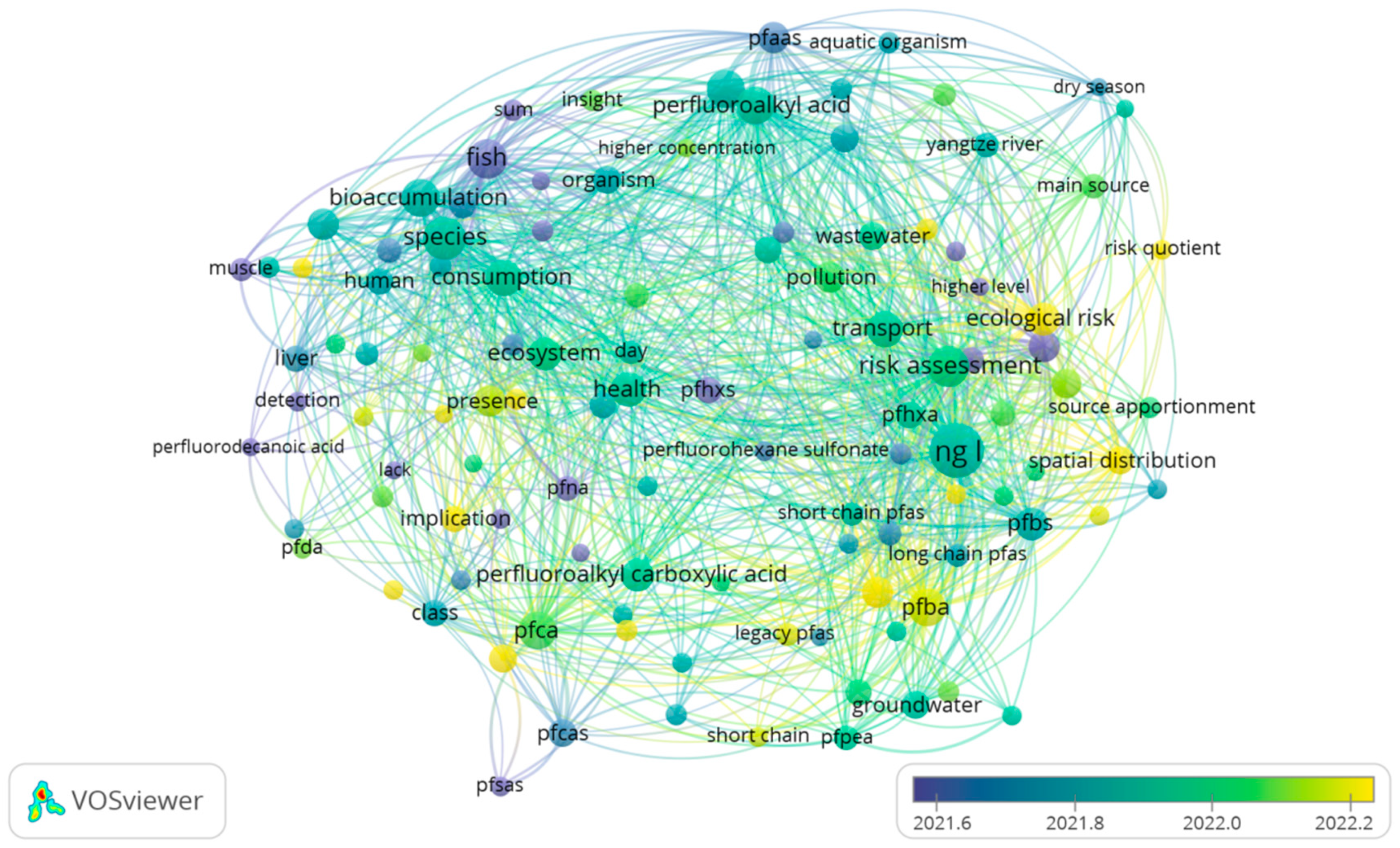 Toxics 13 00135 g002