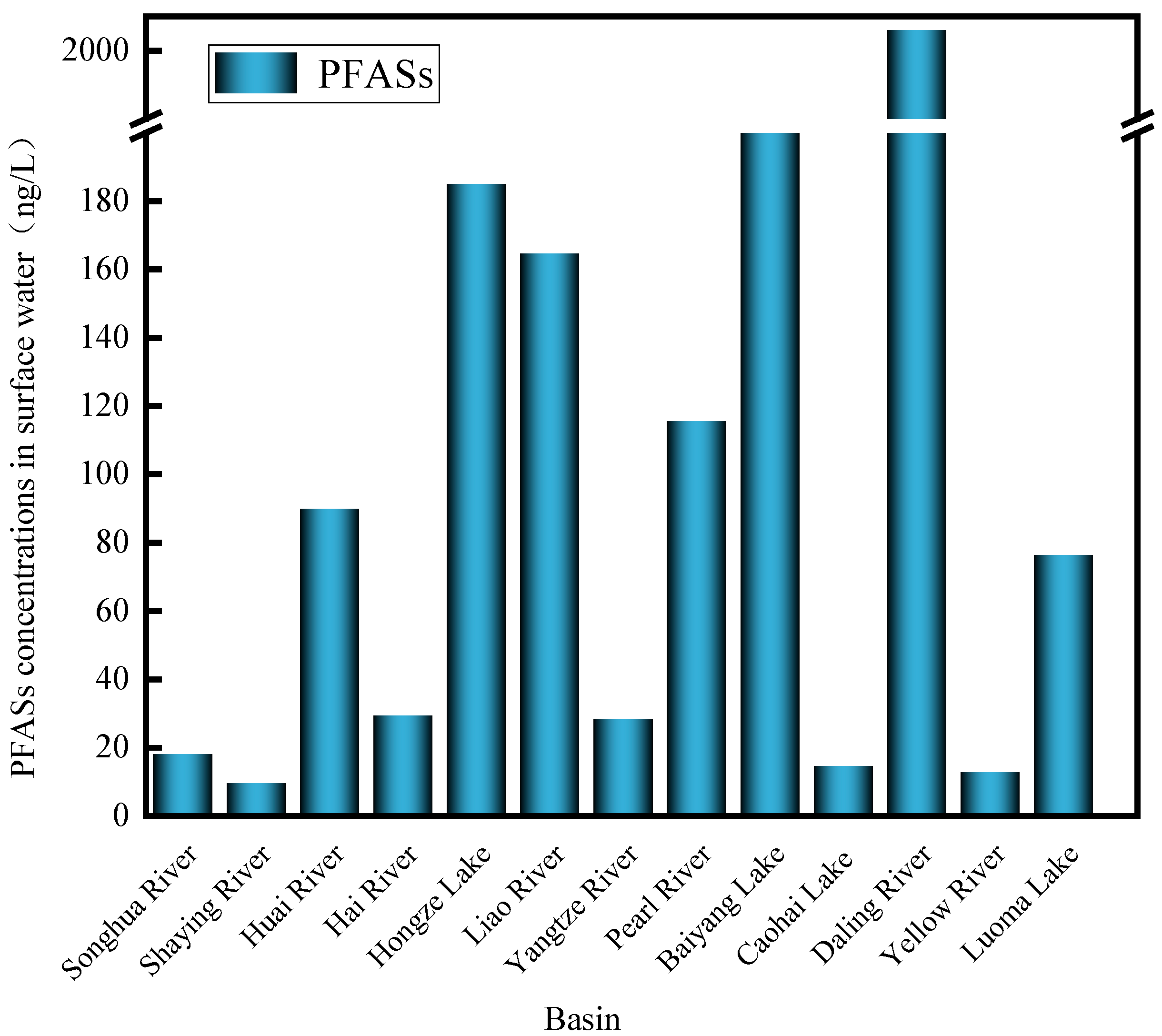 Toxics 13 00135 g003