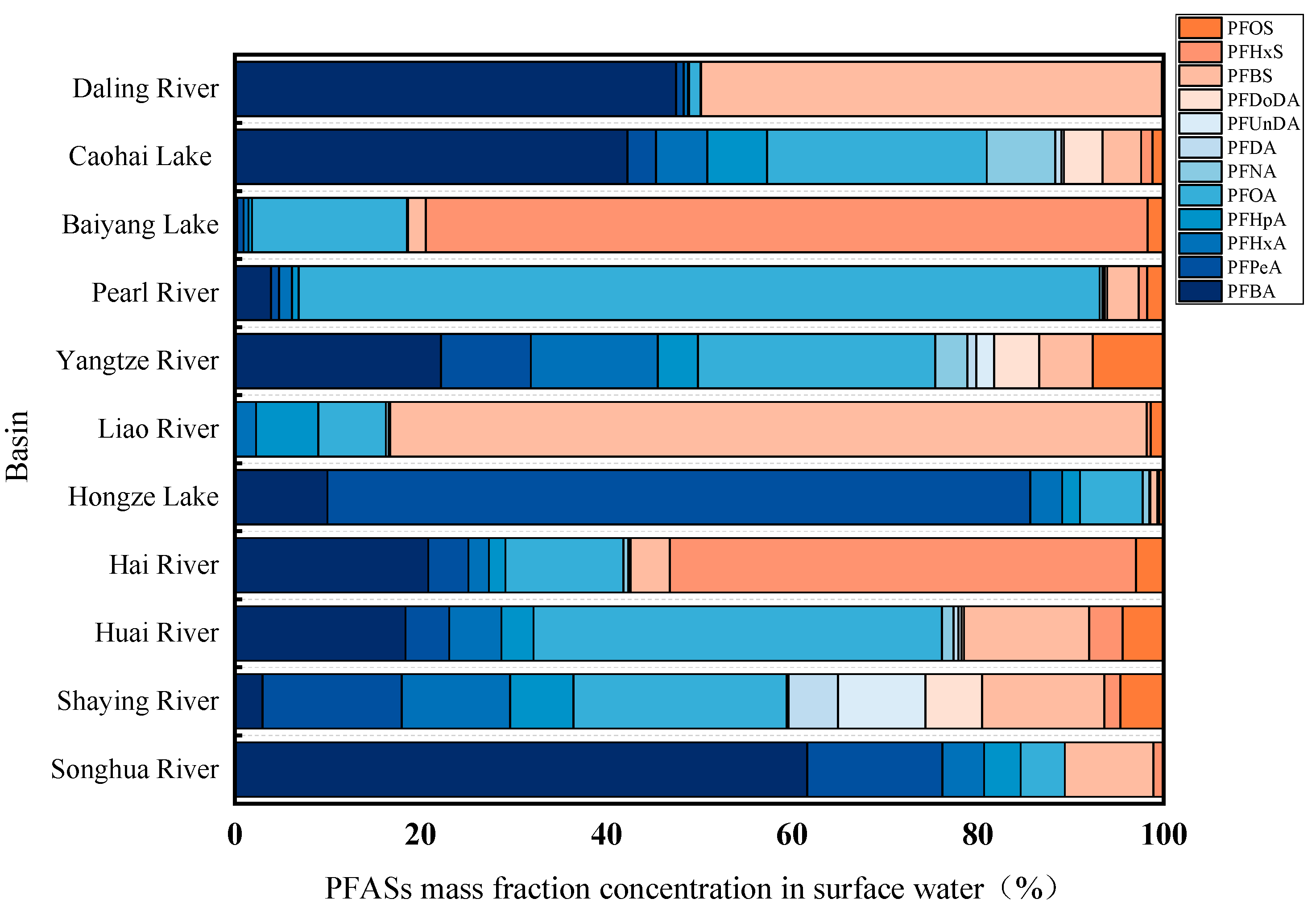 Toxics 13 00135 g004