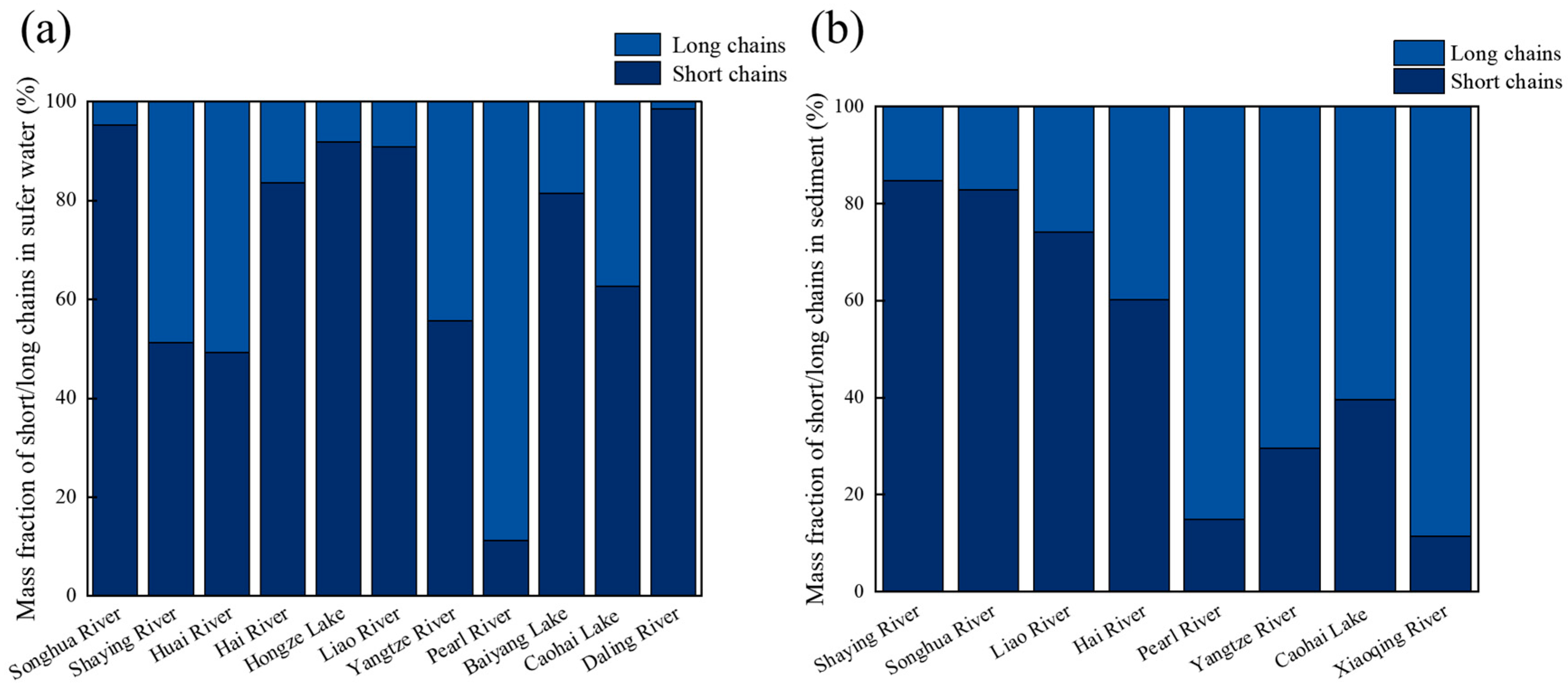 Toxics 13 00135 g007