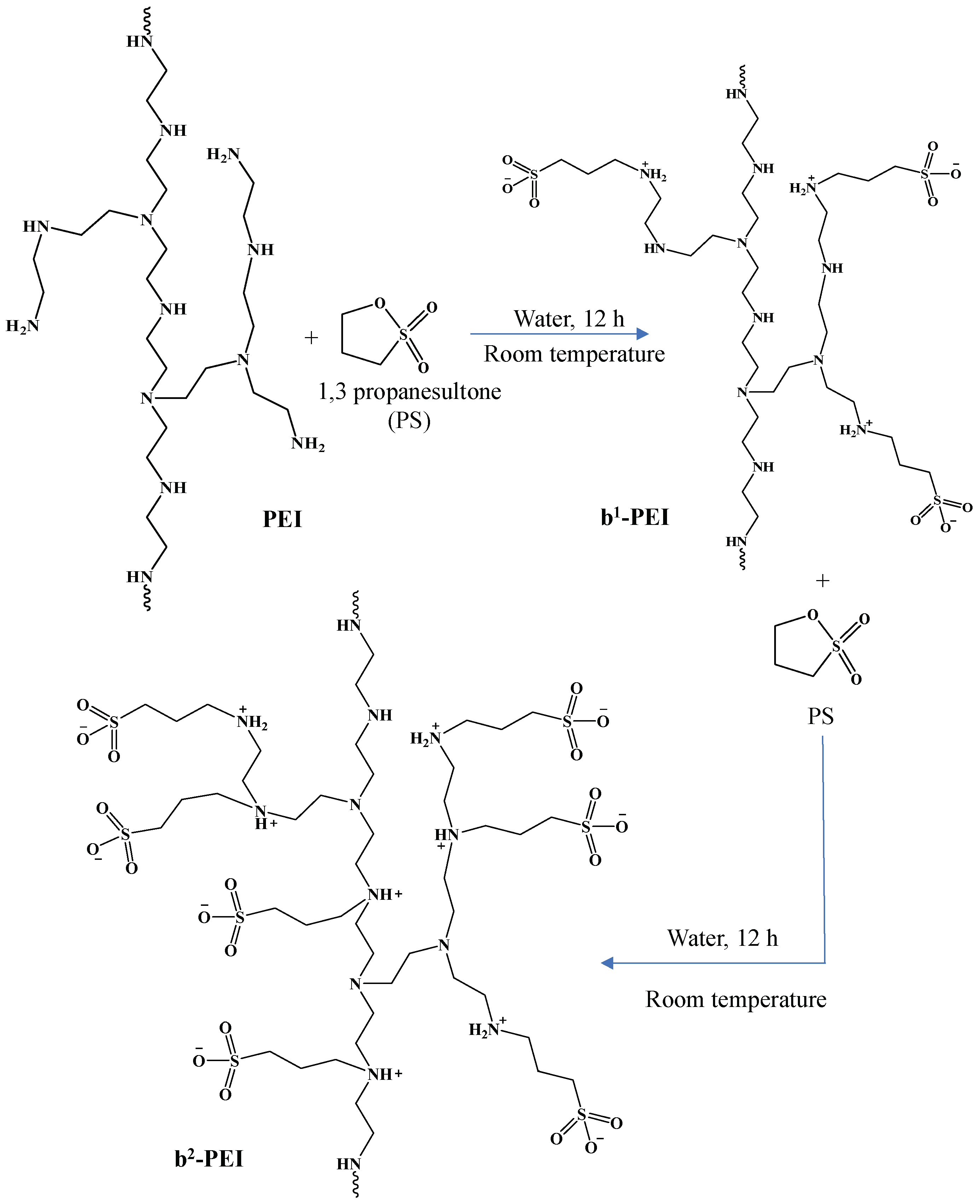 Toxics 13 00136 g001