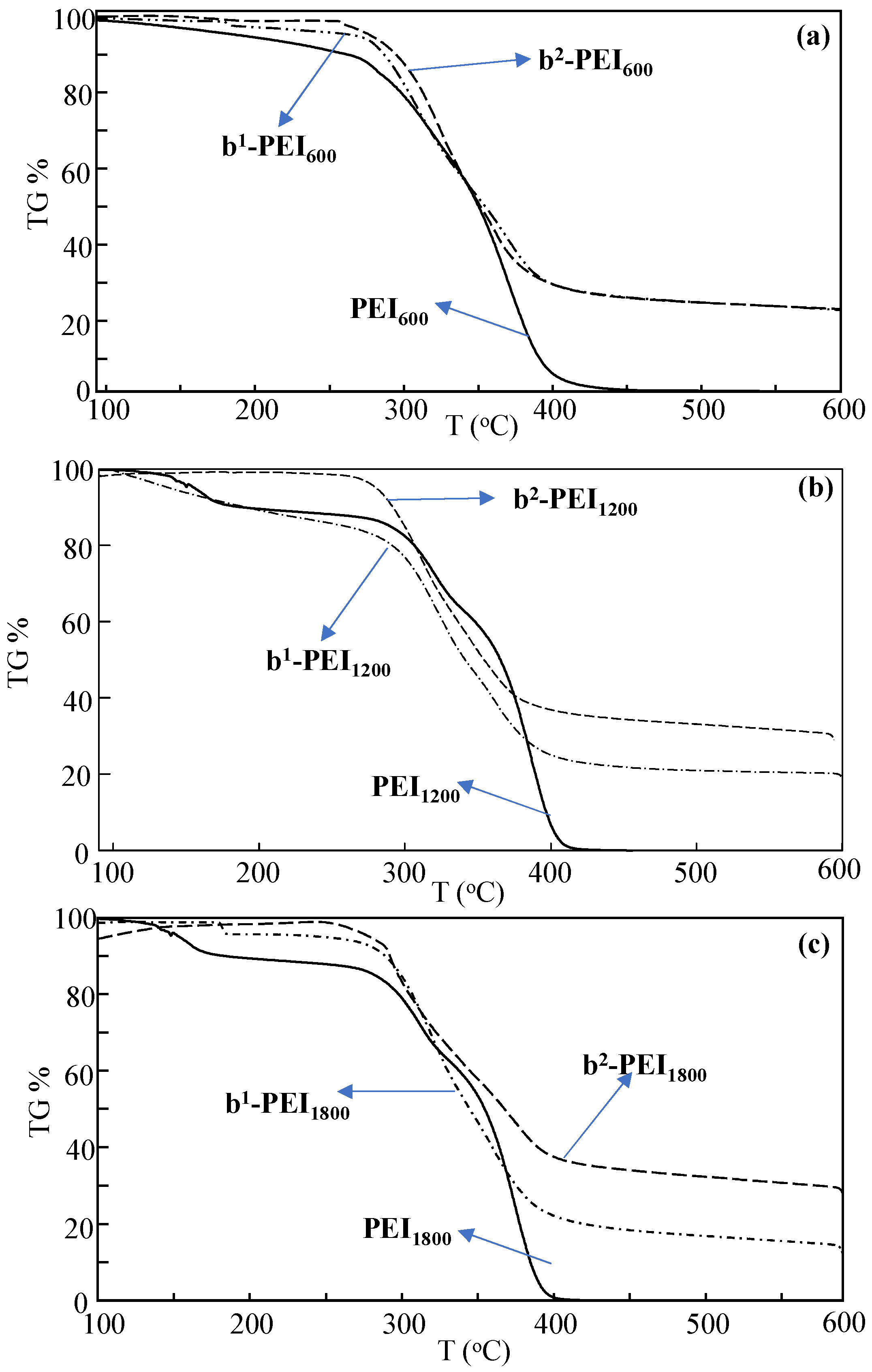 Toxics 13 00136 g003