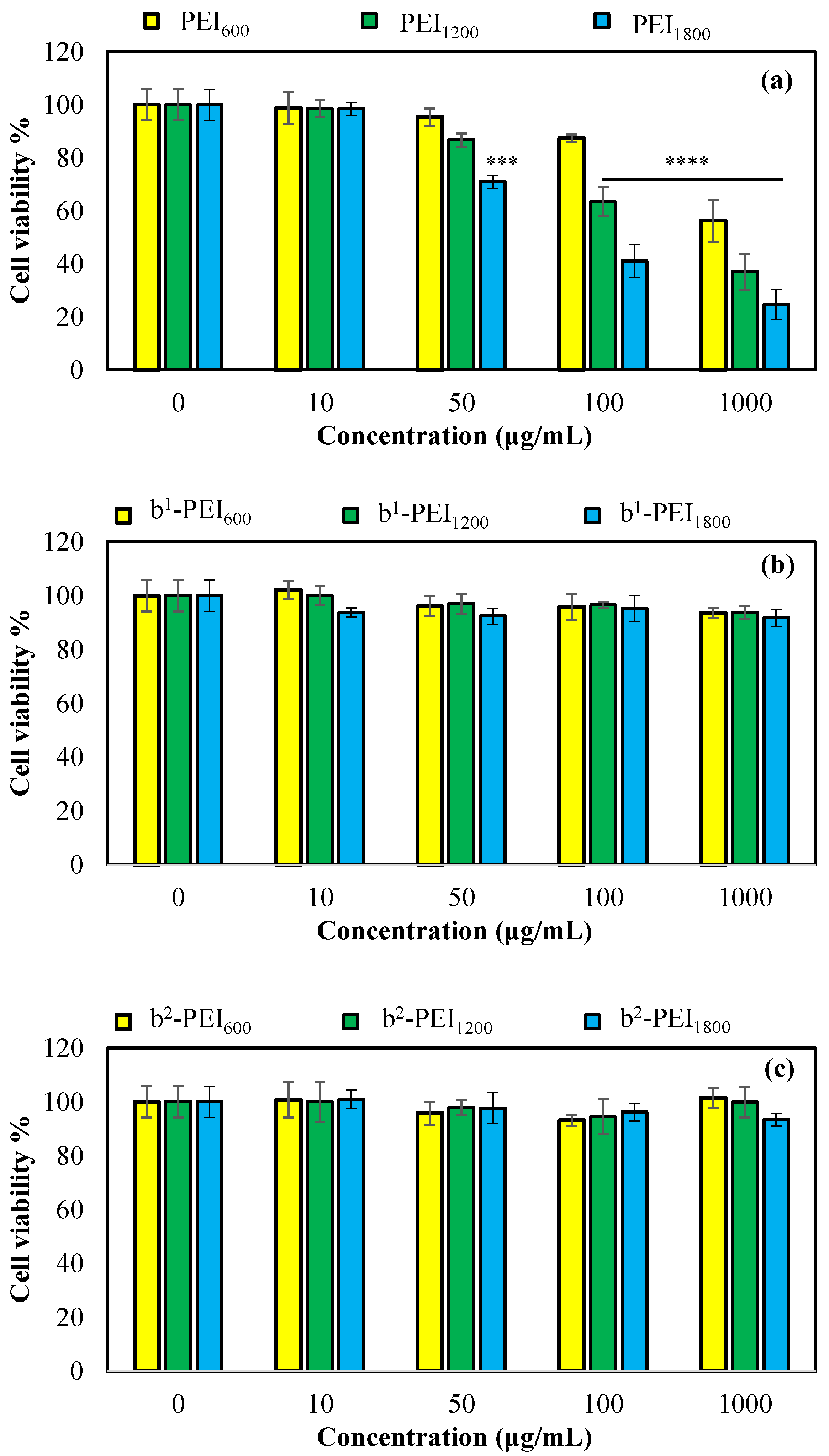 Toxics 13 00136 g005