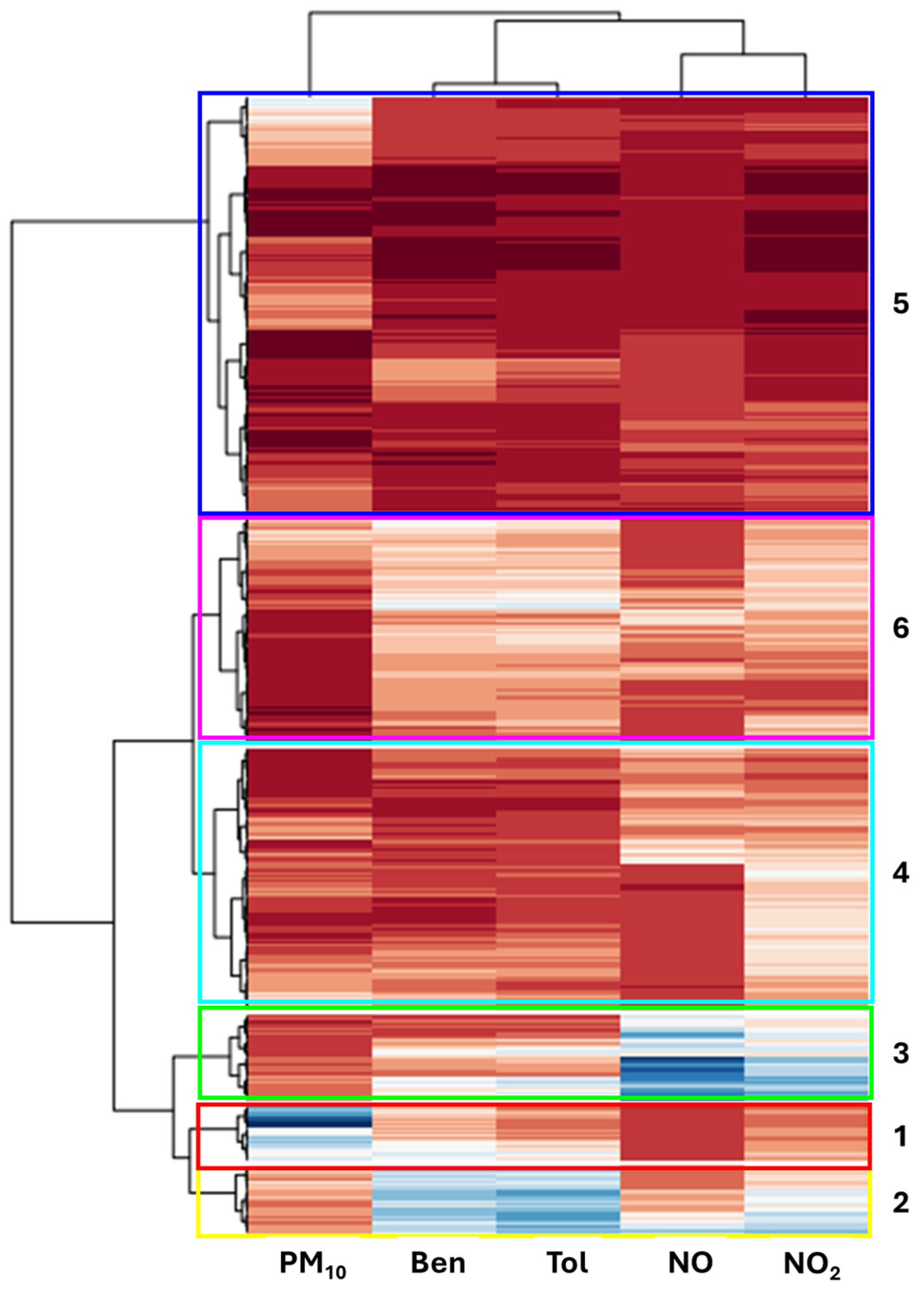 Toxics 13 00137 g003