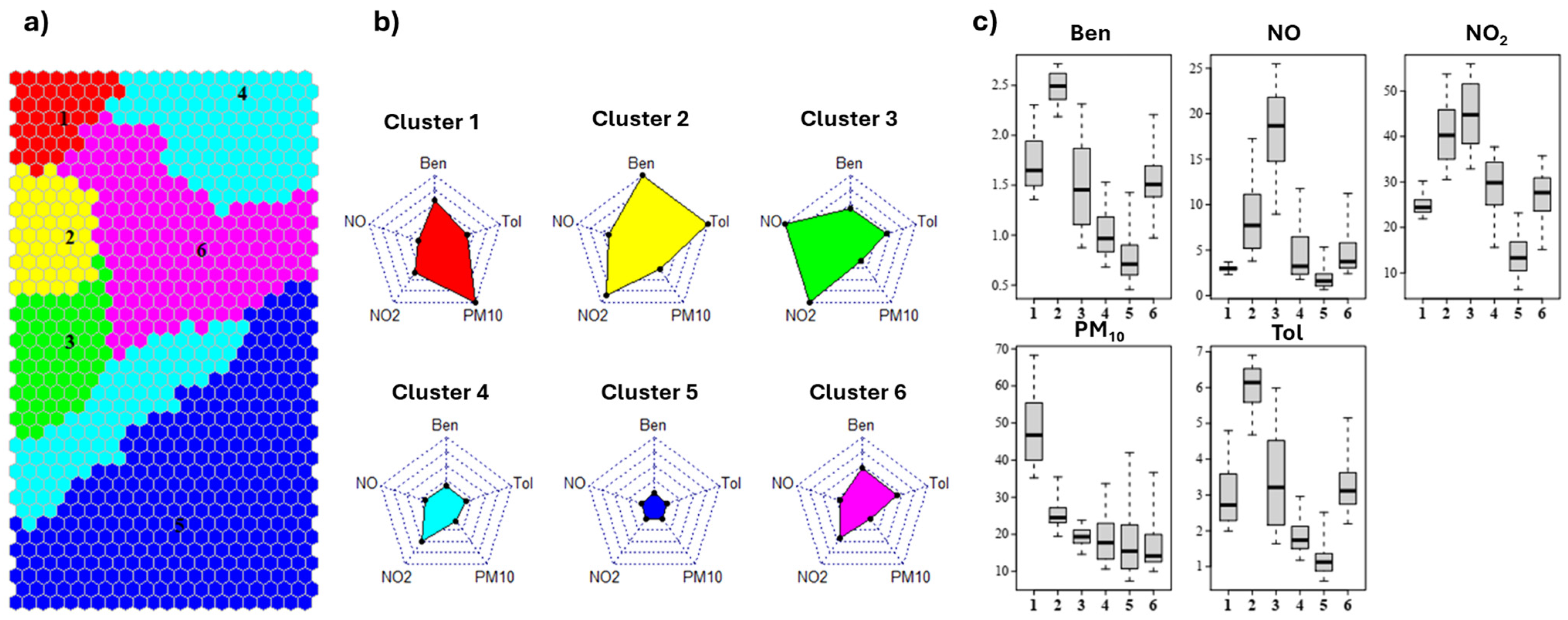 Toxics 13 00137 g004
