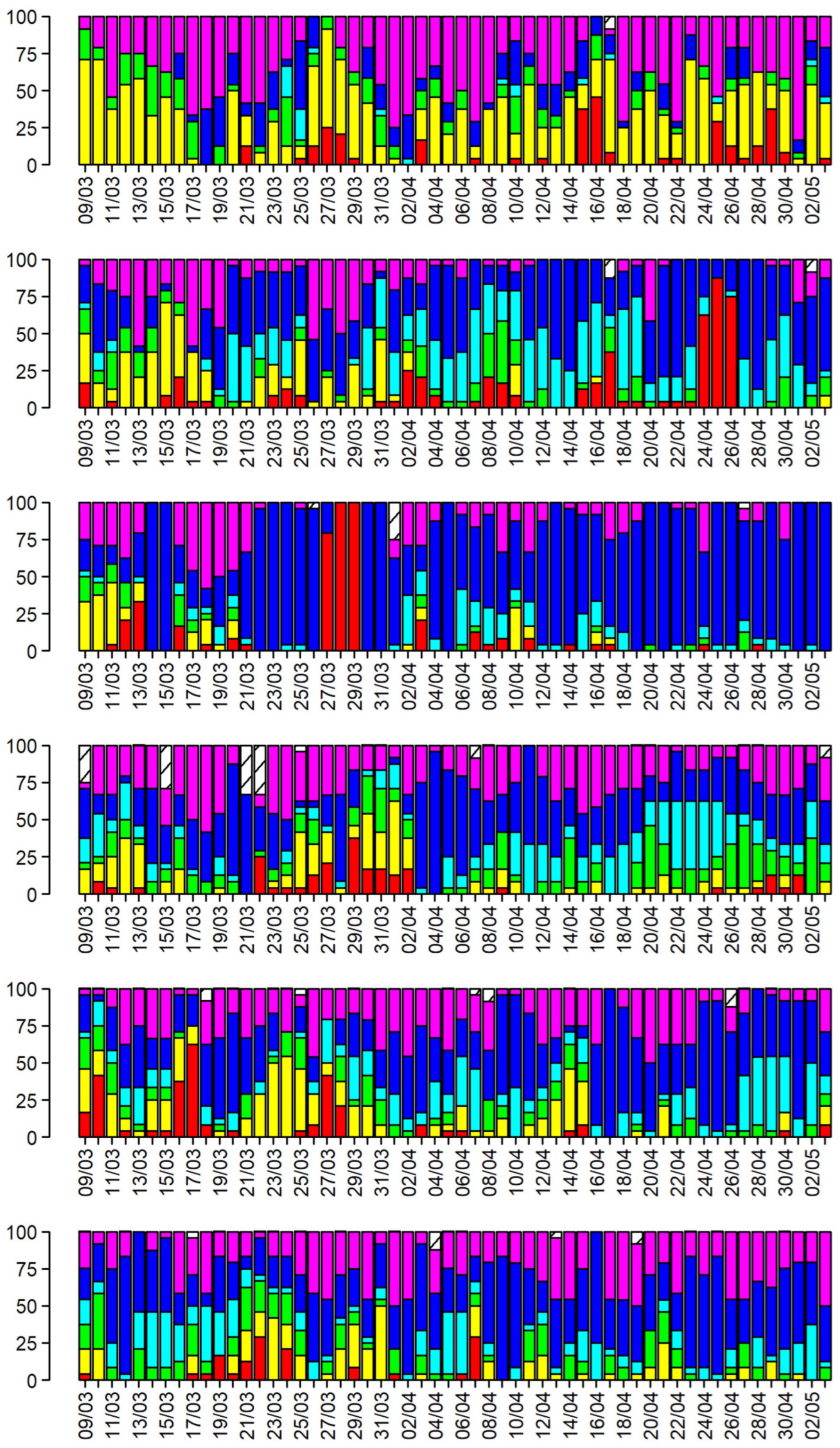 Toxics 13 00137 g005