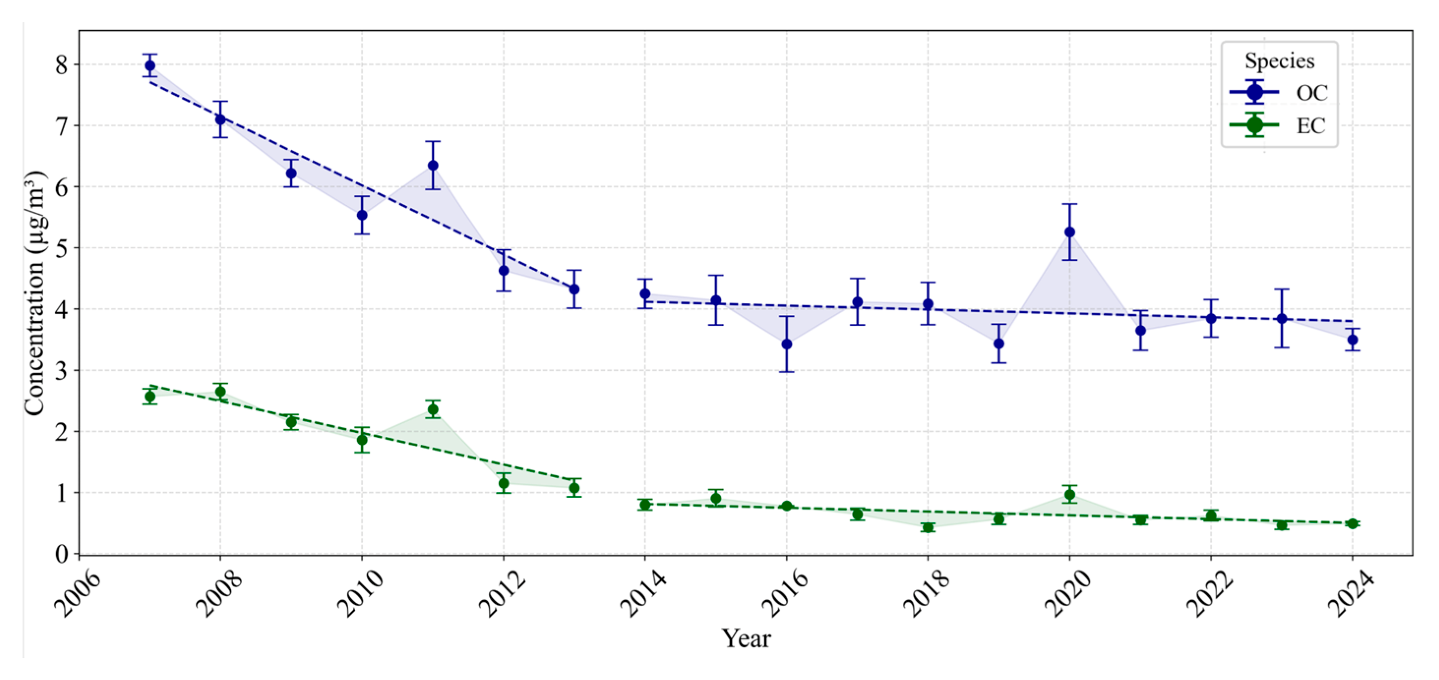 Toxics 13 00140 g001