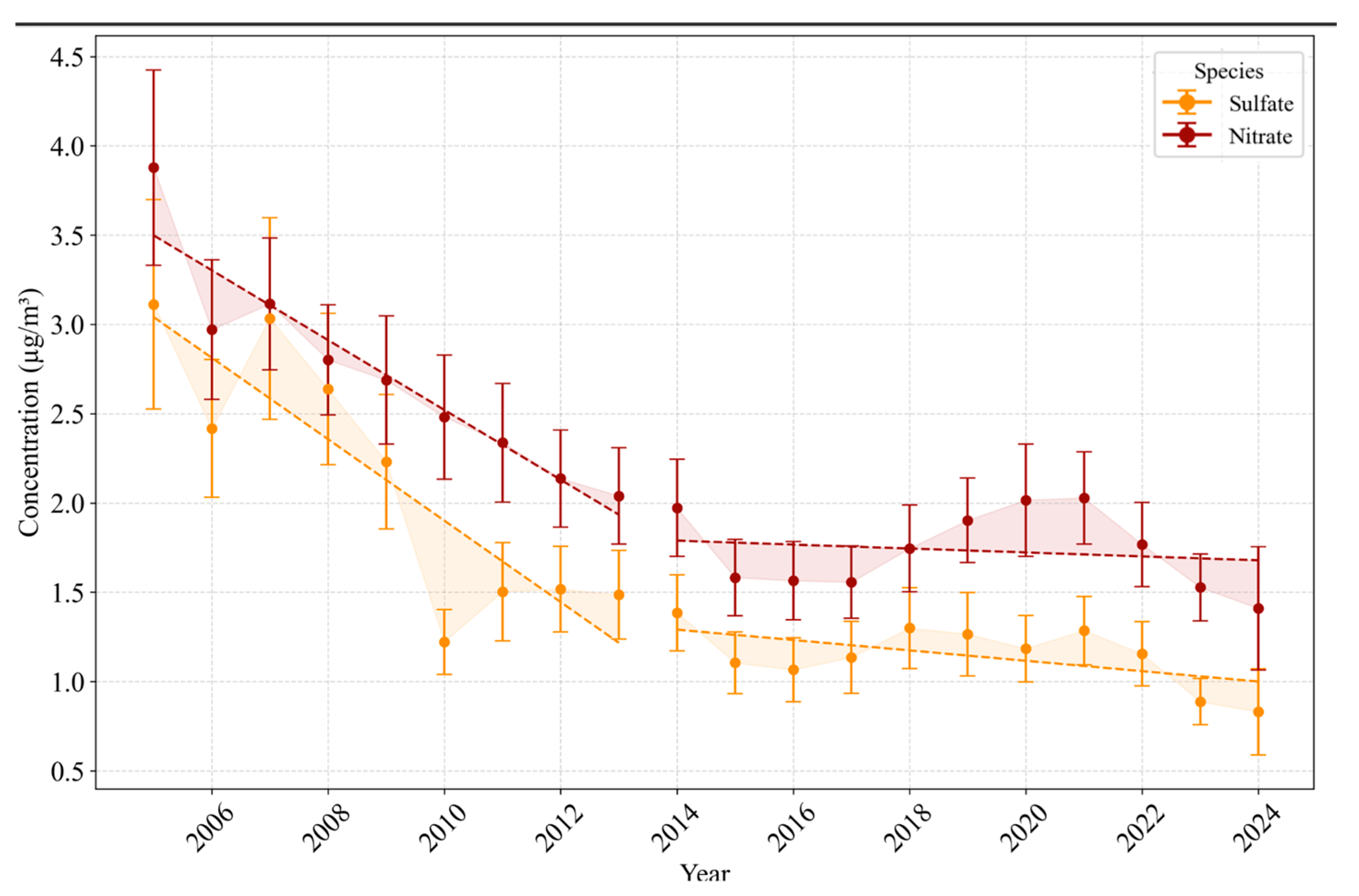 Toxics 13 00140 g002
