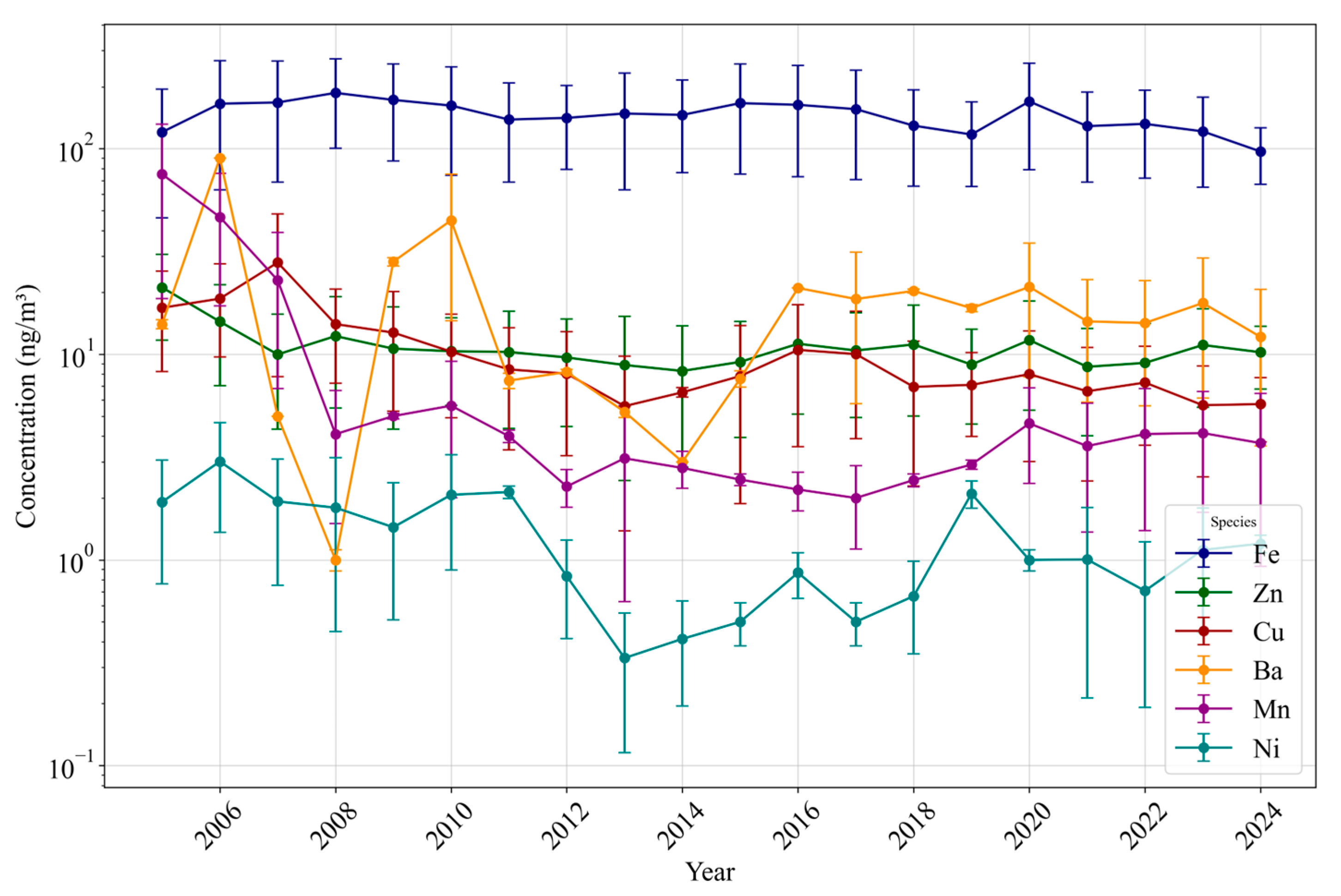 Toxics 13 00140 g003
