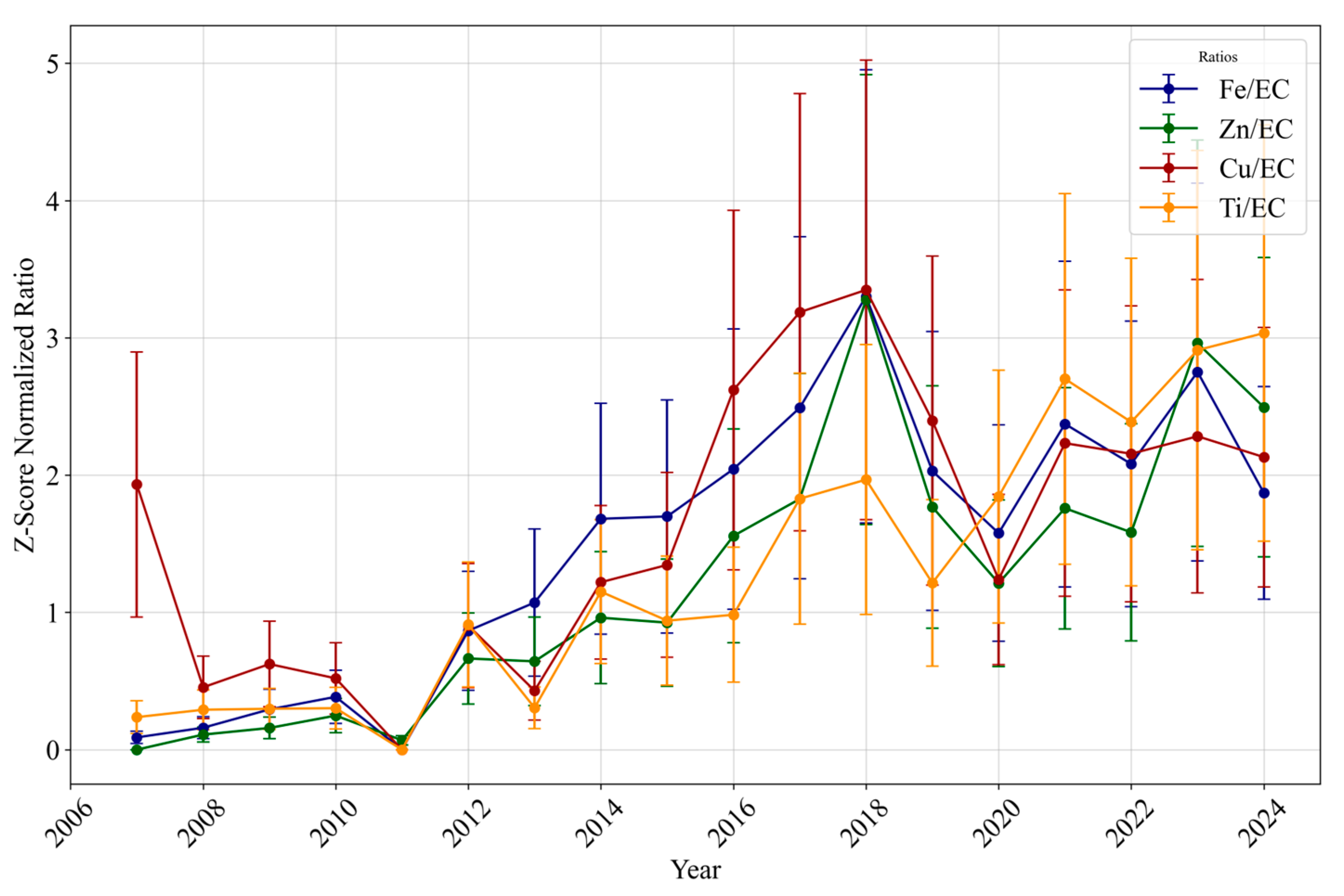Toxics 13 00140 g004