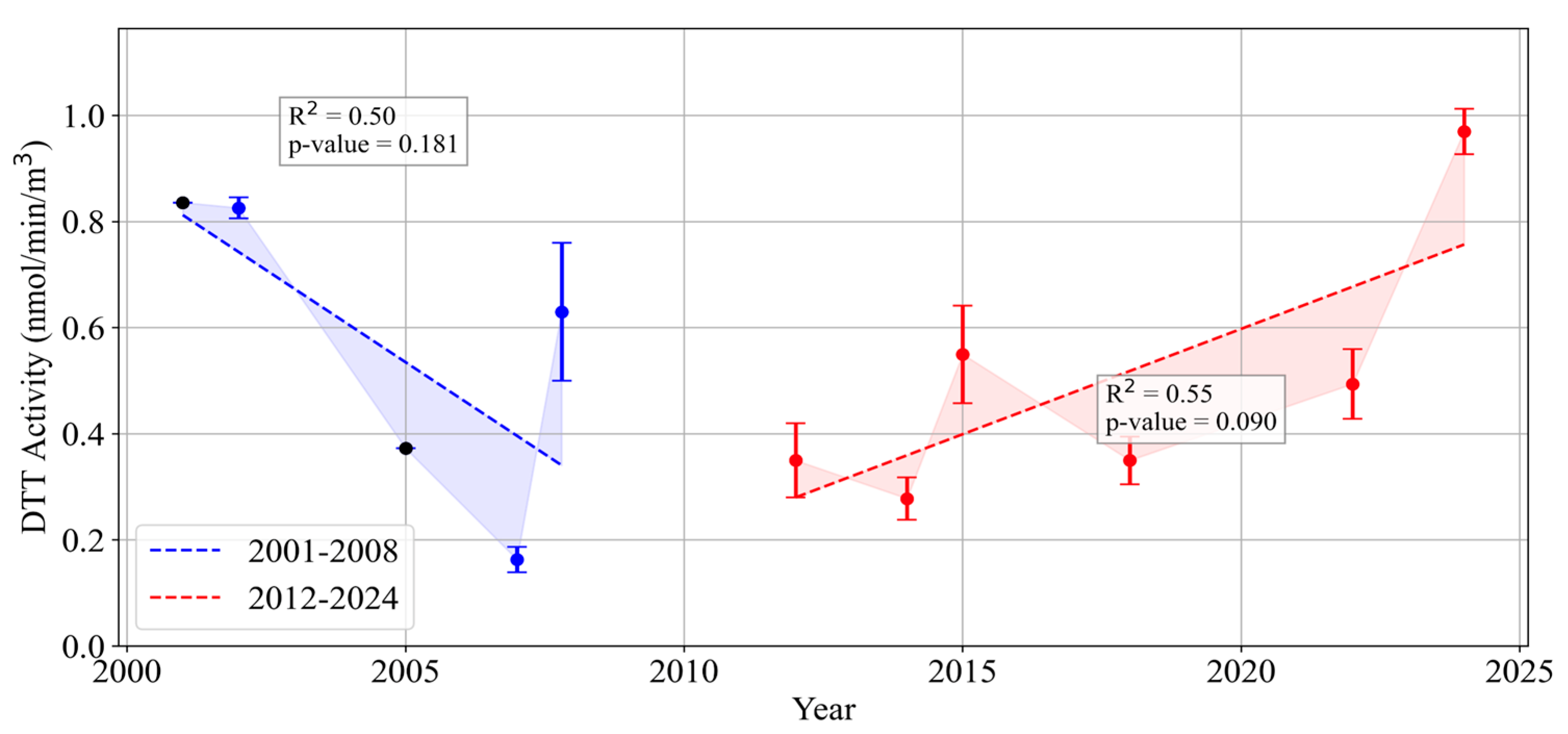 Toxics 13 00140 g005