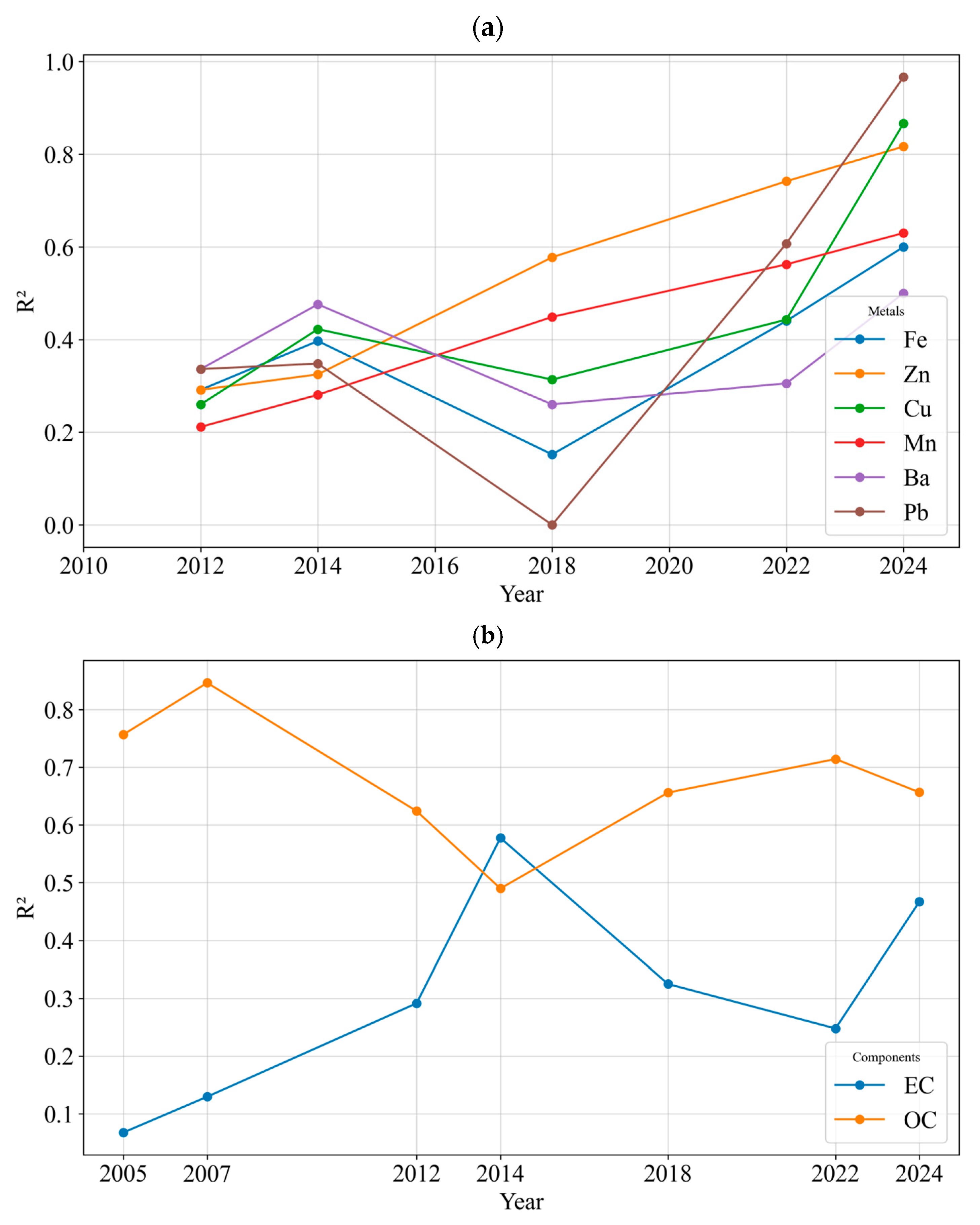Toxics 13 00140 g006