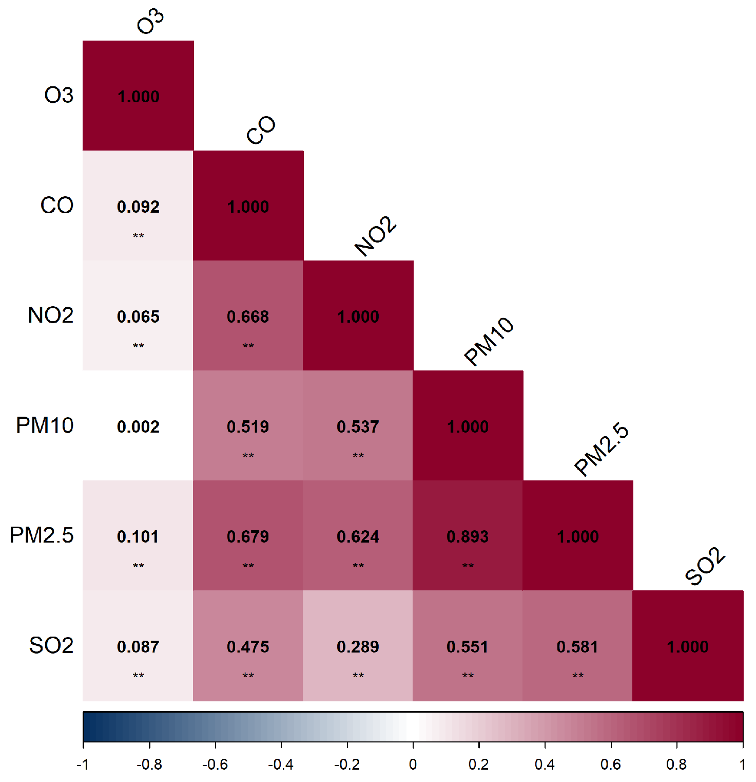 Toxics 13 00141 g002