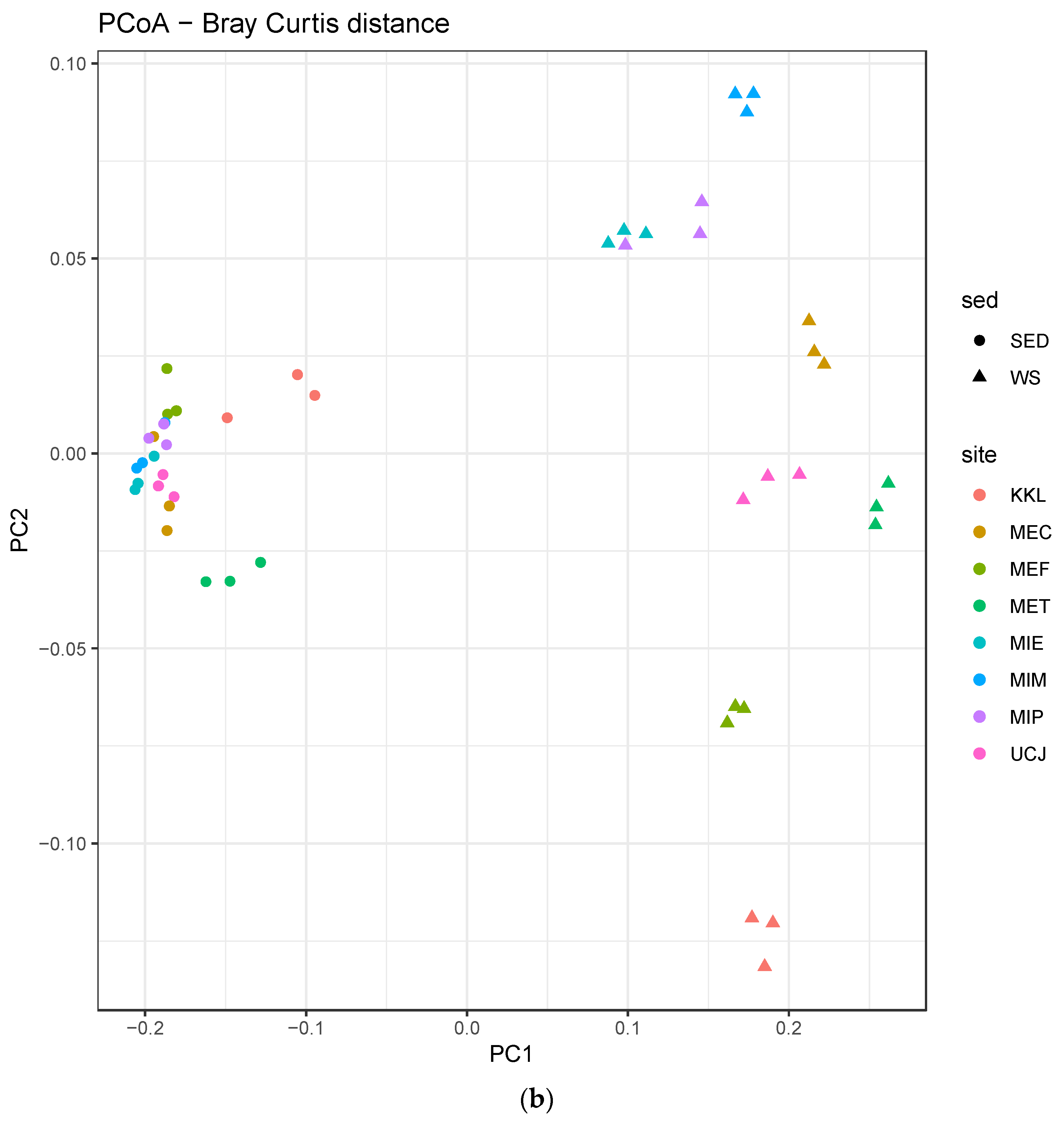 Toxics 13 00142 g004b