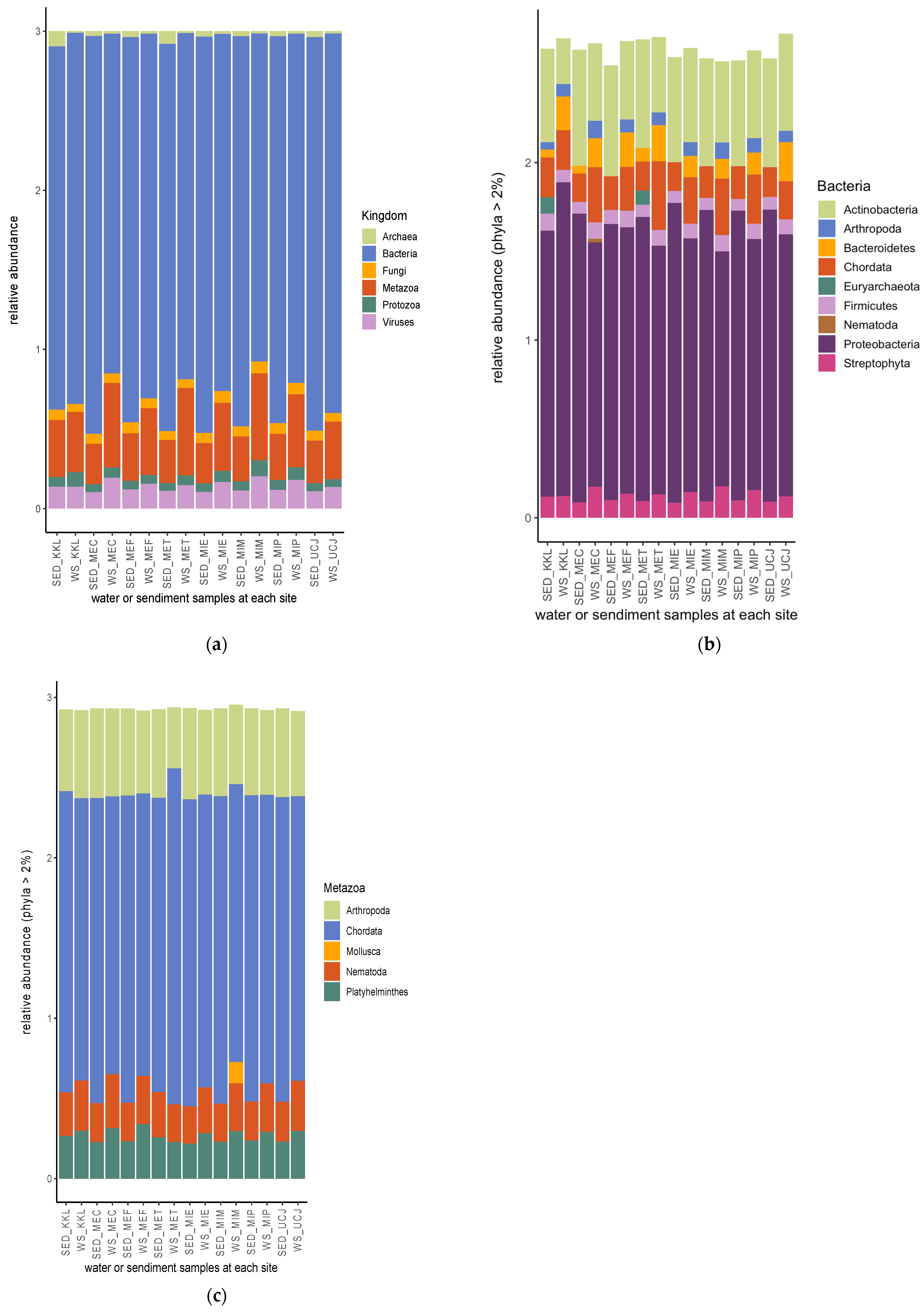 Toxics 13 00142 g005
