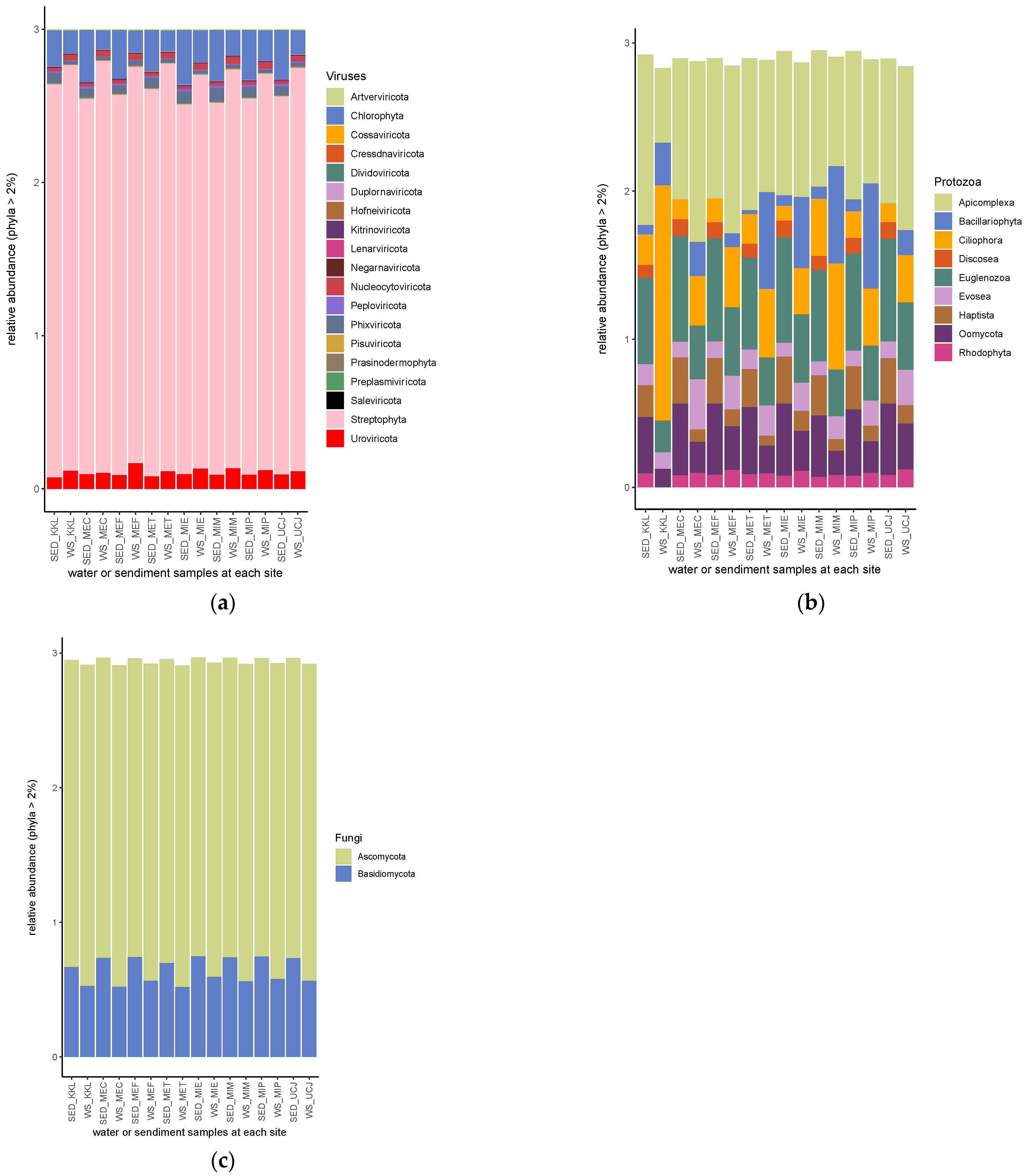 Toxics 13 00142 g006