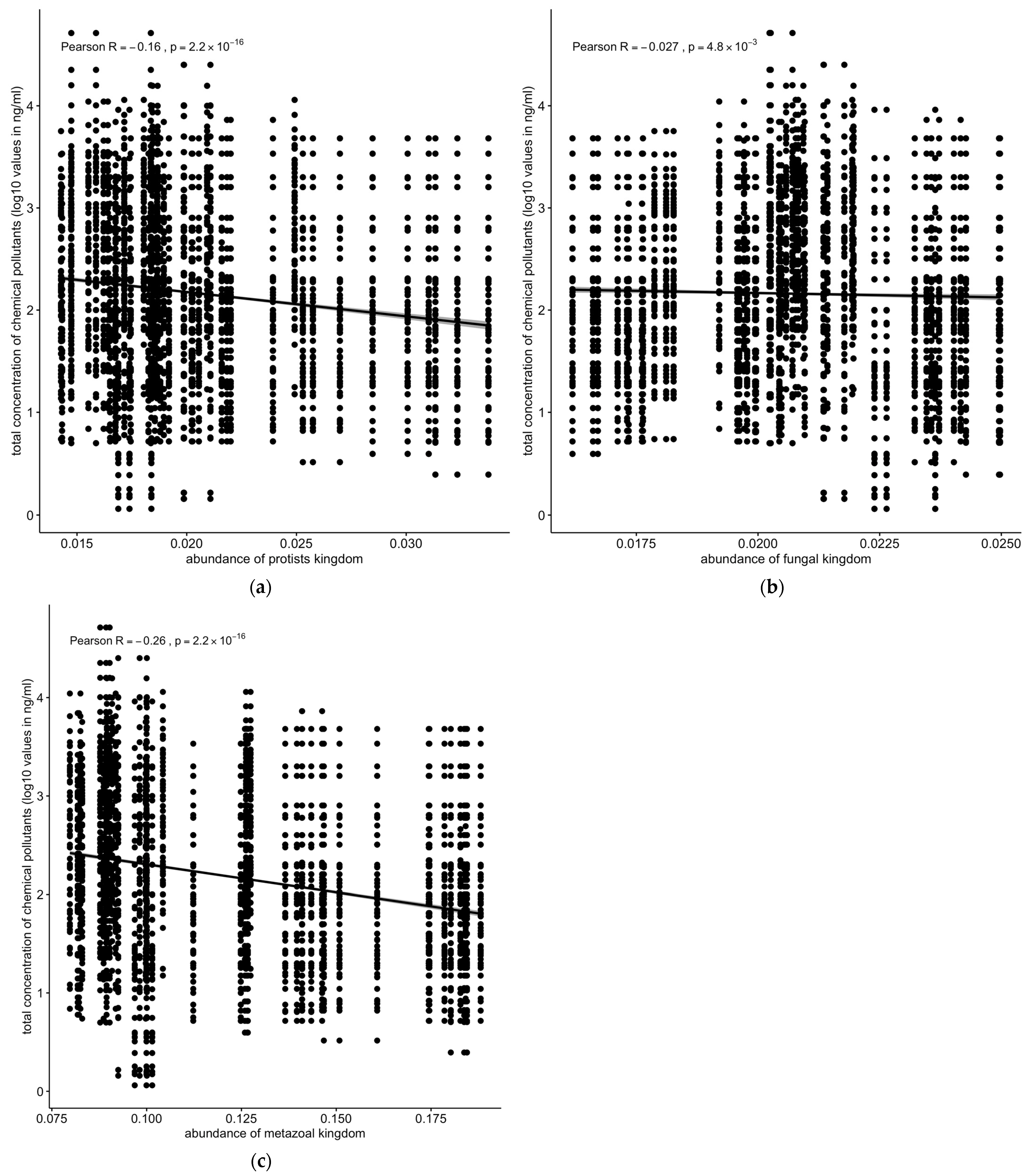 Toxics 13 00142 g008