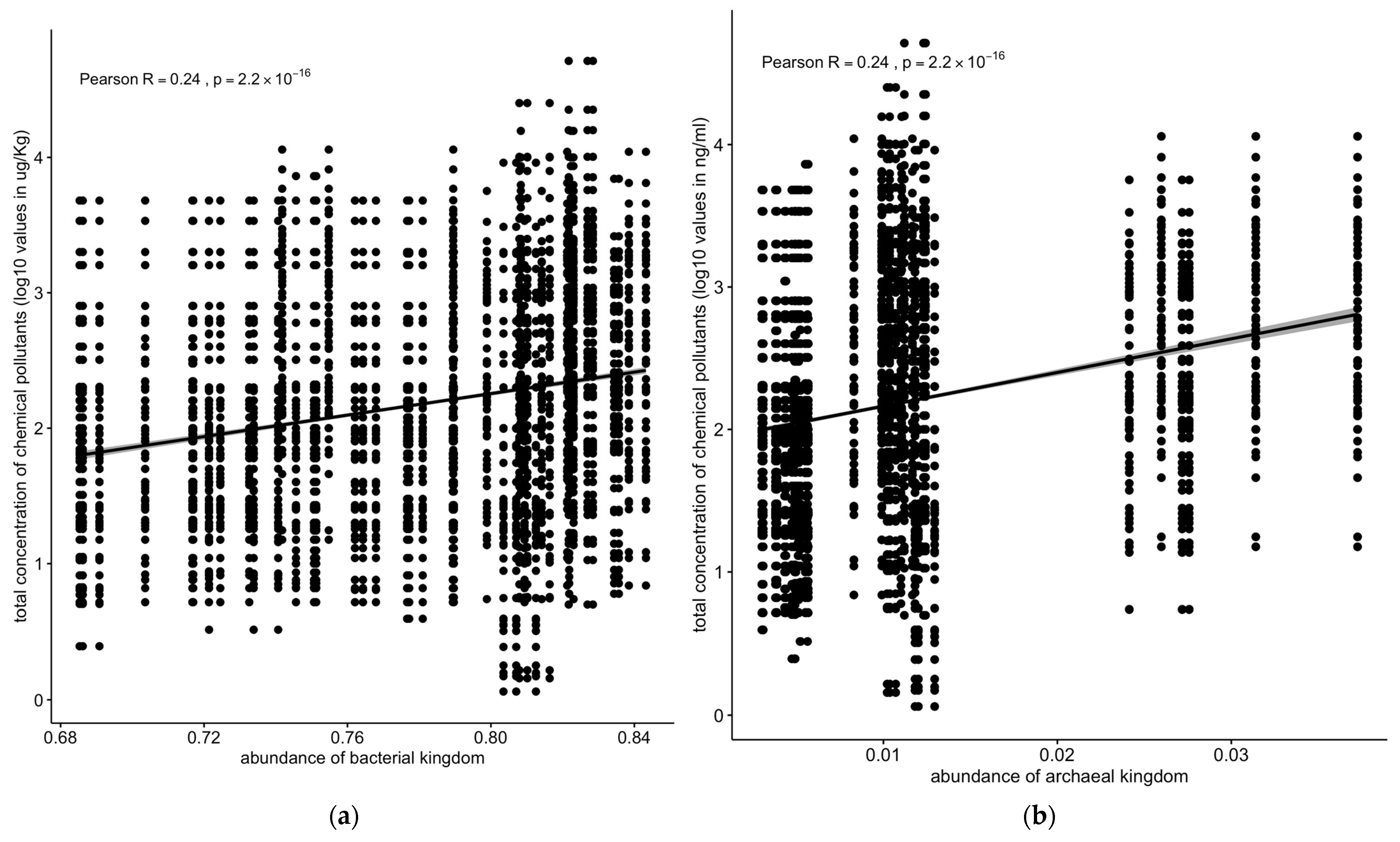 Toxics 13 00142 g009