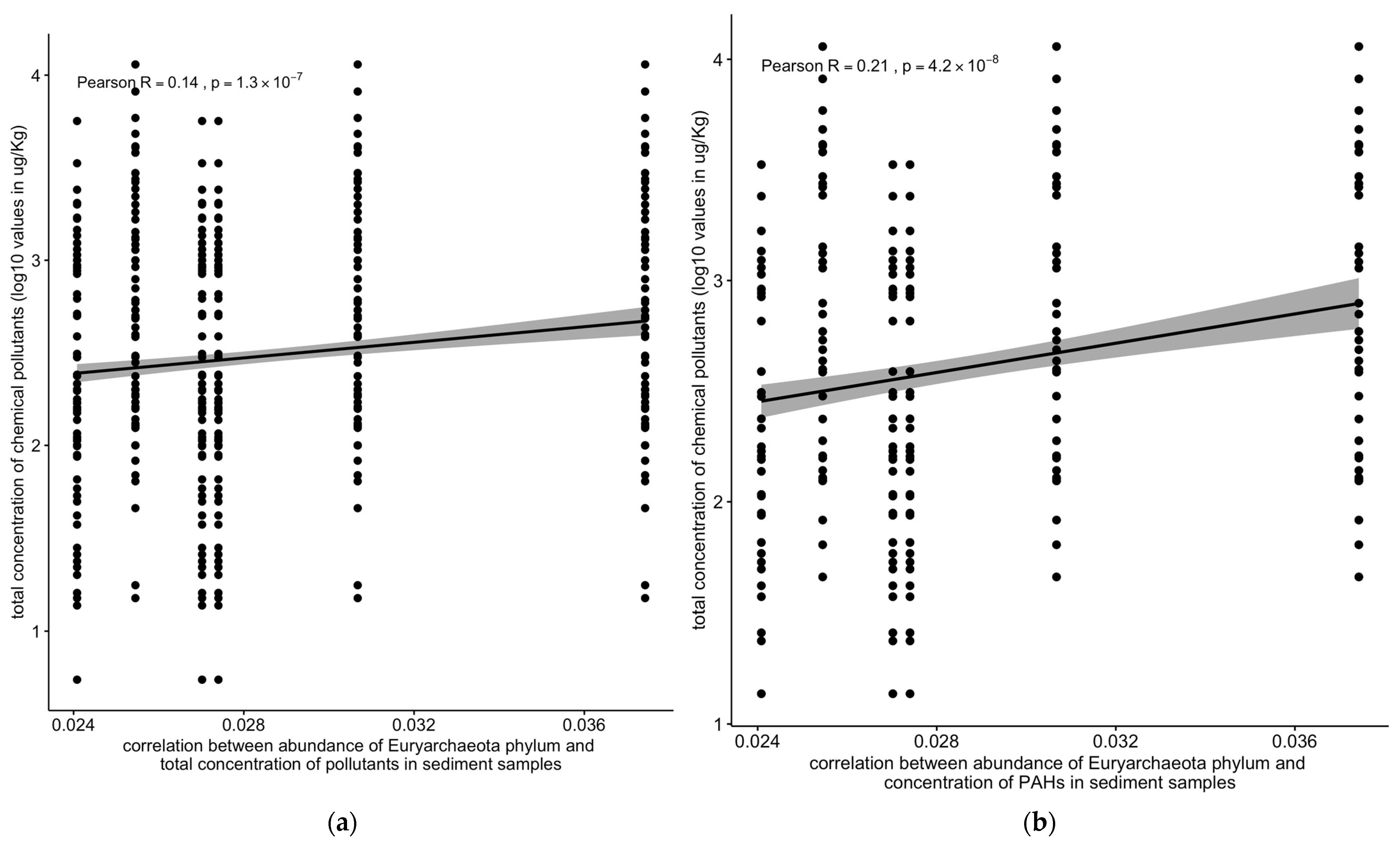 Toxics 13 00142 g010