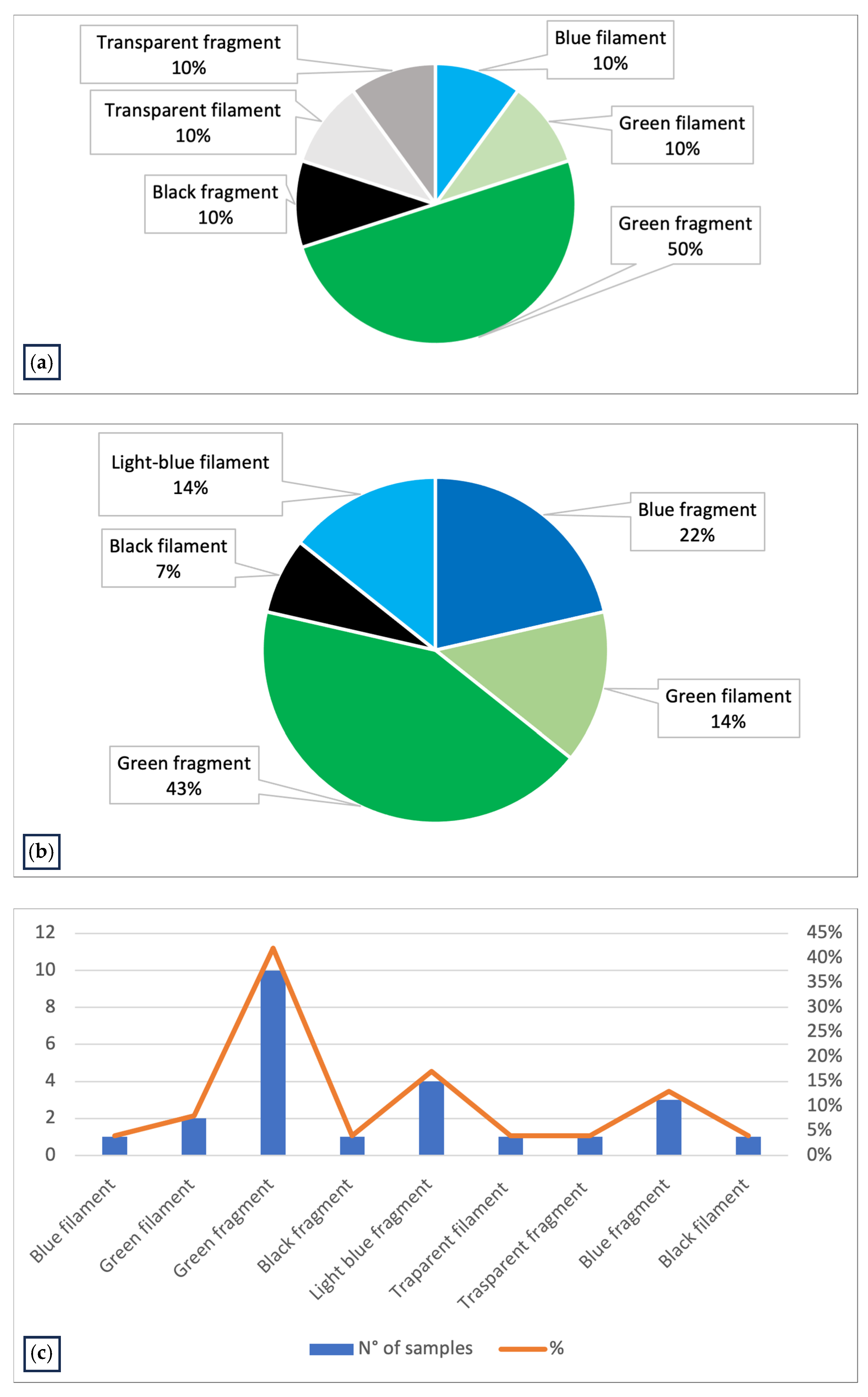 Toxics 13 00144 g003