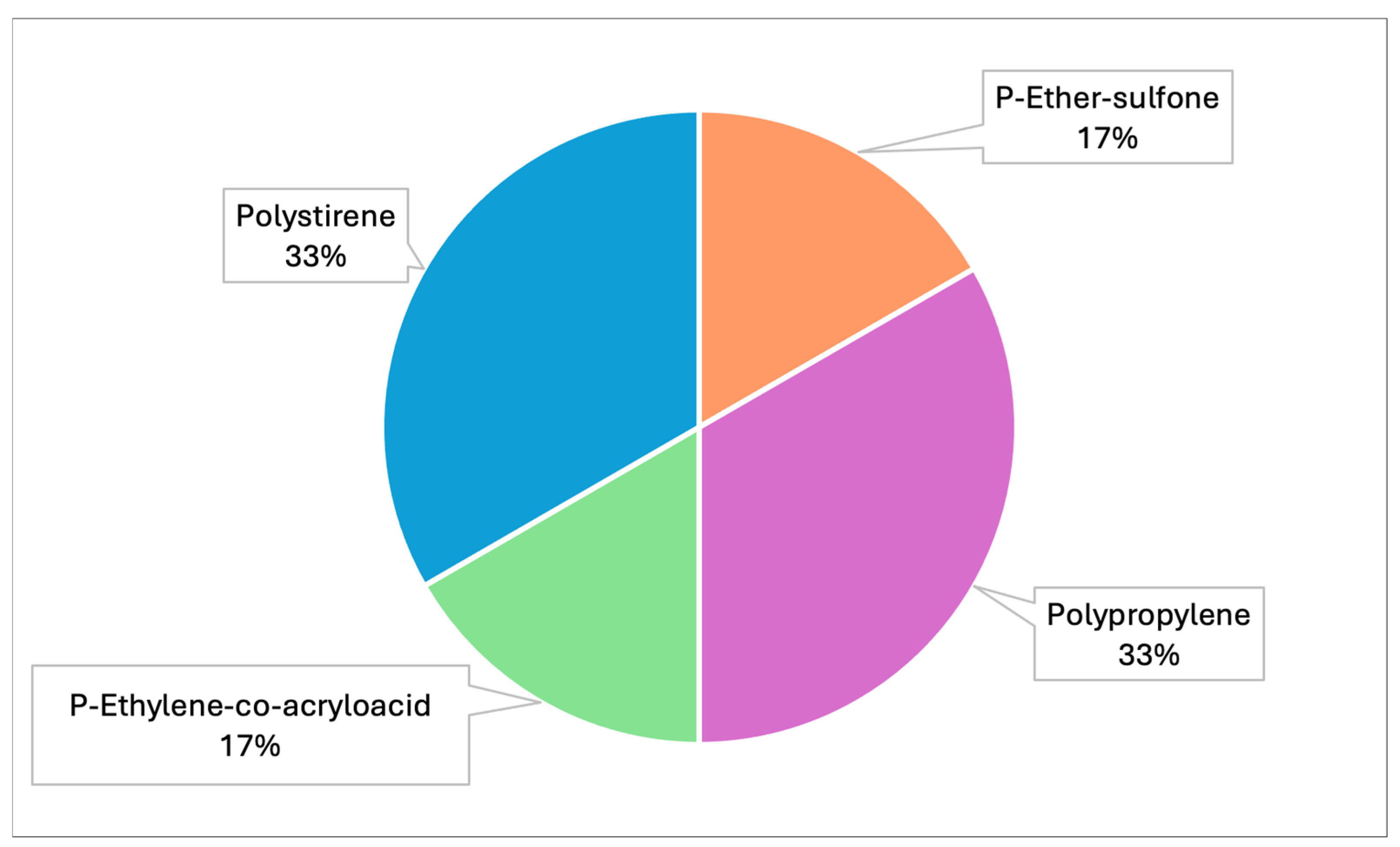 Toxics 13 00144 g005