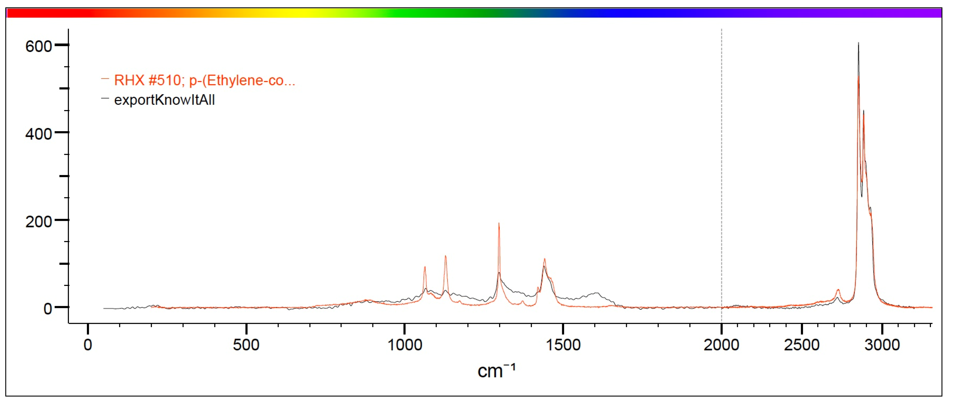 Toxics 13 00144 g006