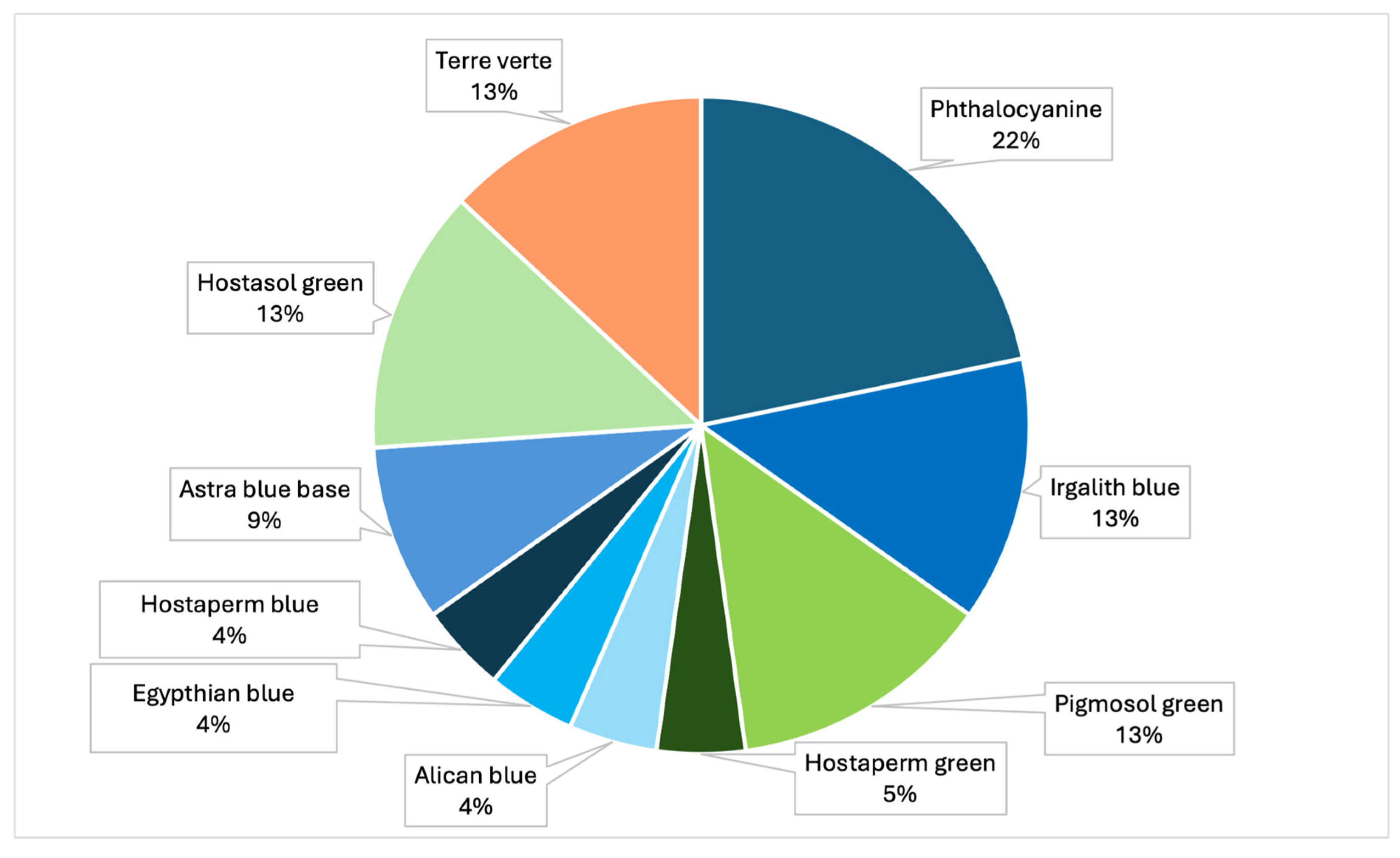Toxics 13 00144 g009
