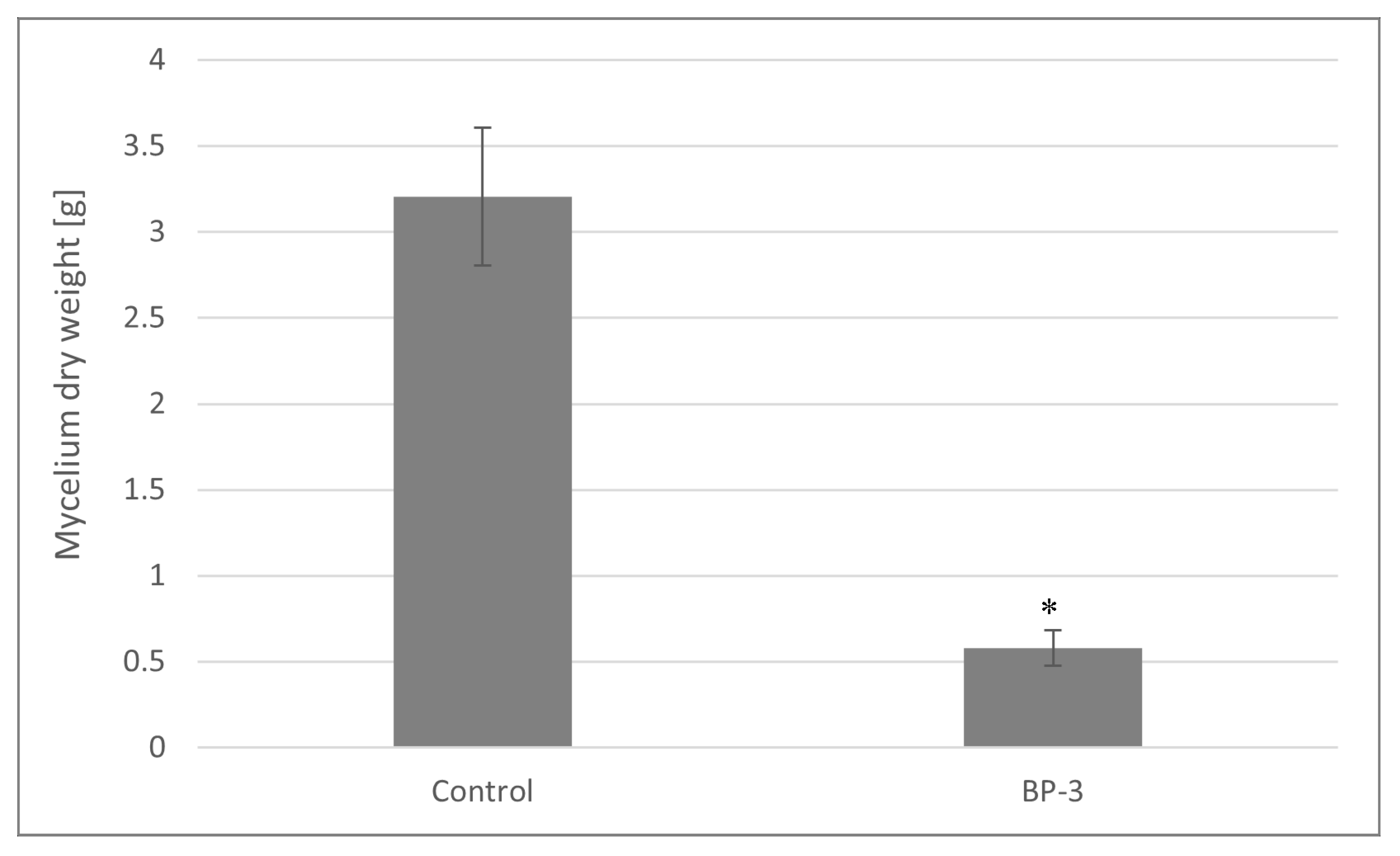 Toxics 13 00145 g001