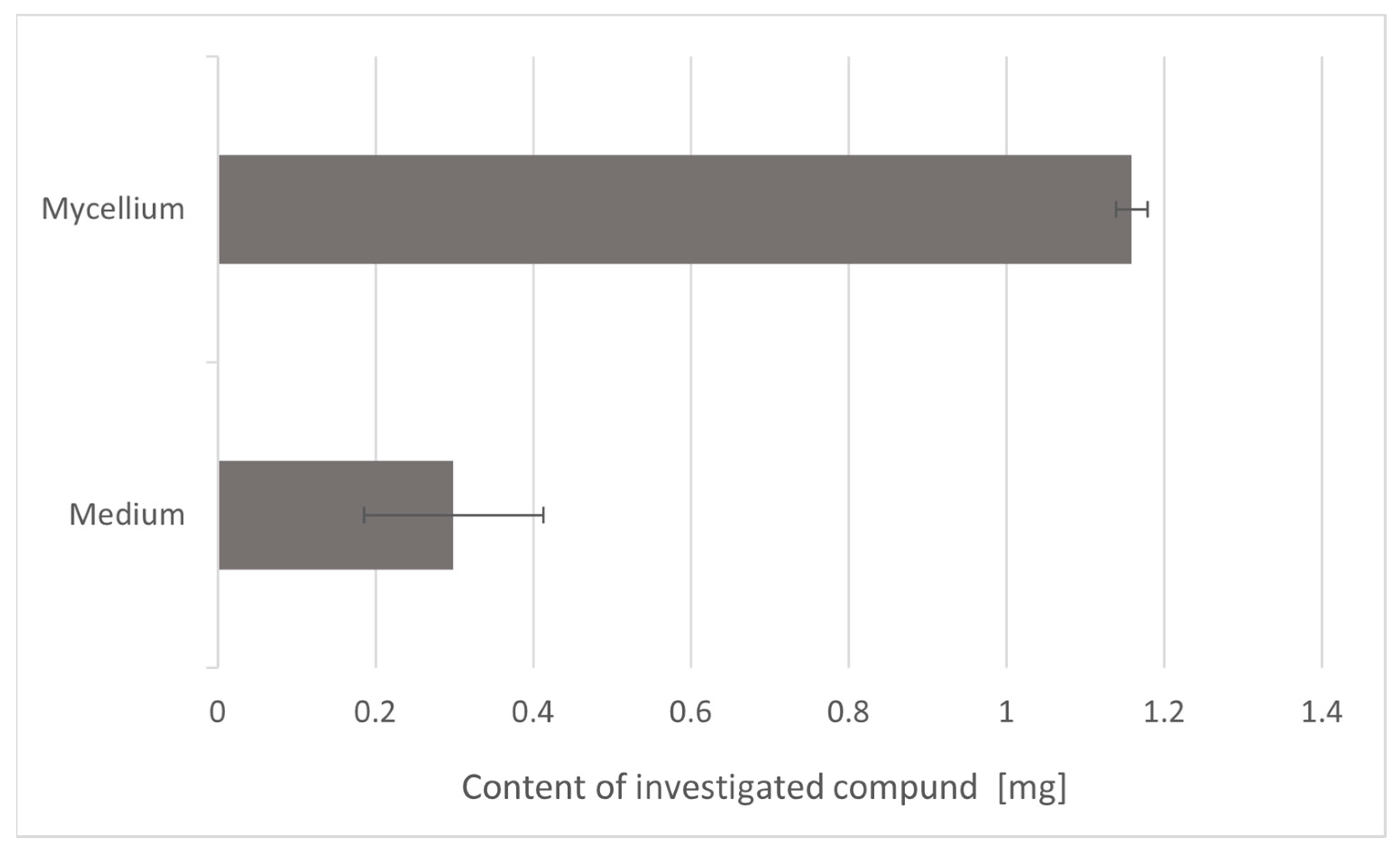 Toxics 13 00145 g002