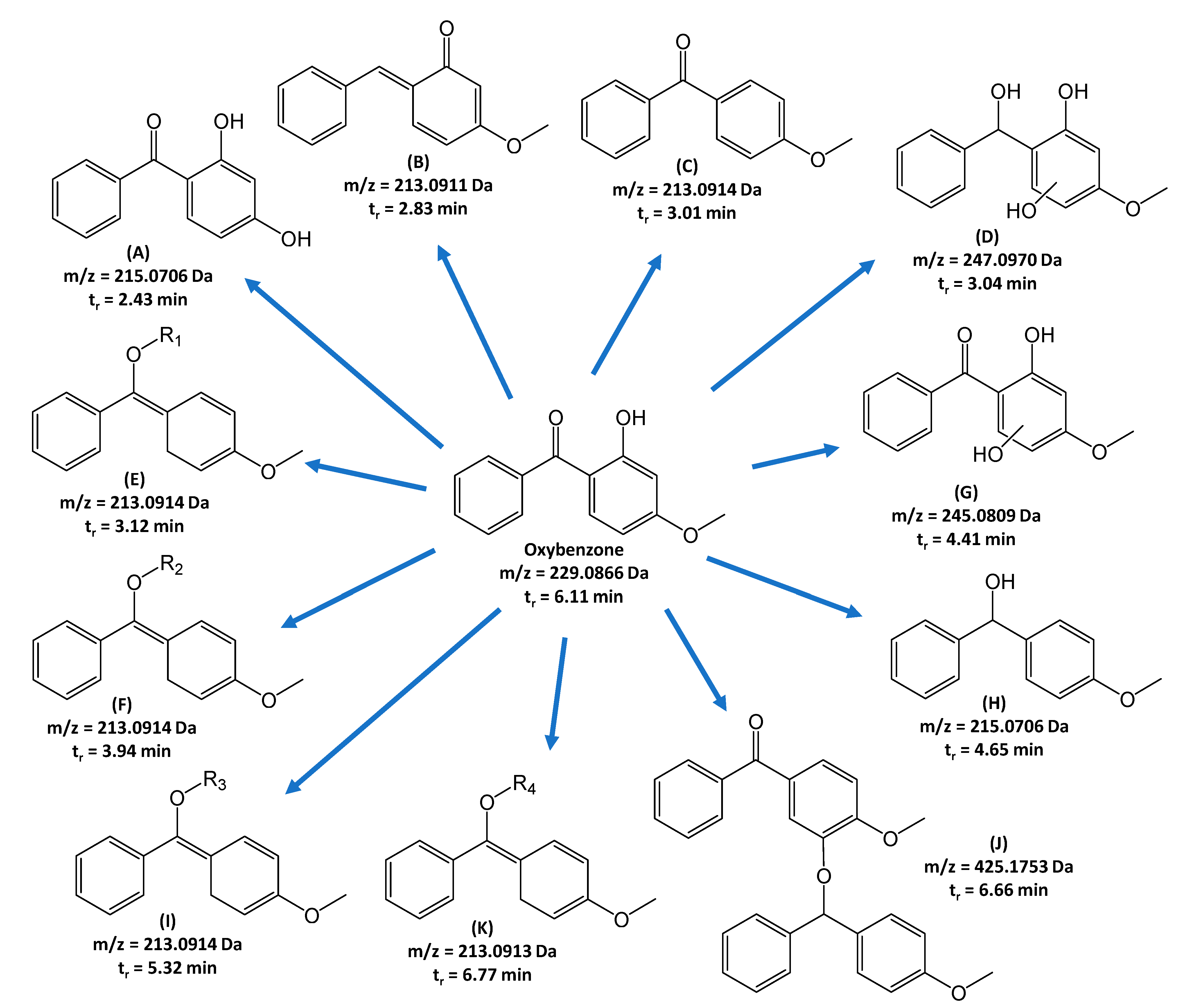 Toxics 13 00145 g004
