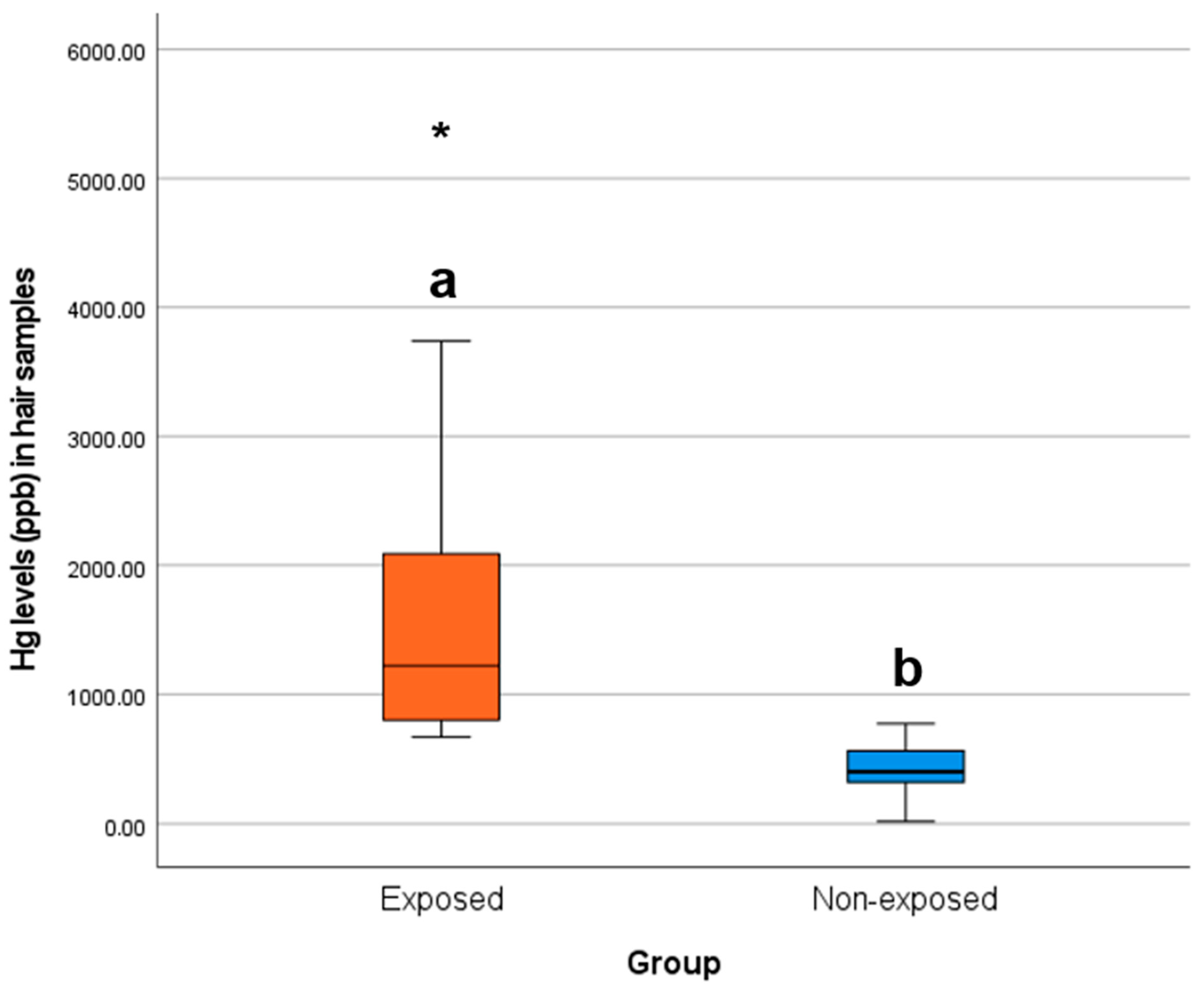 Toxics 13 00146 g002