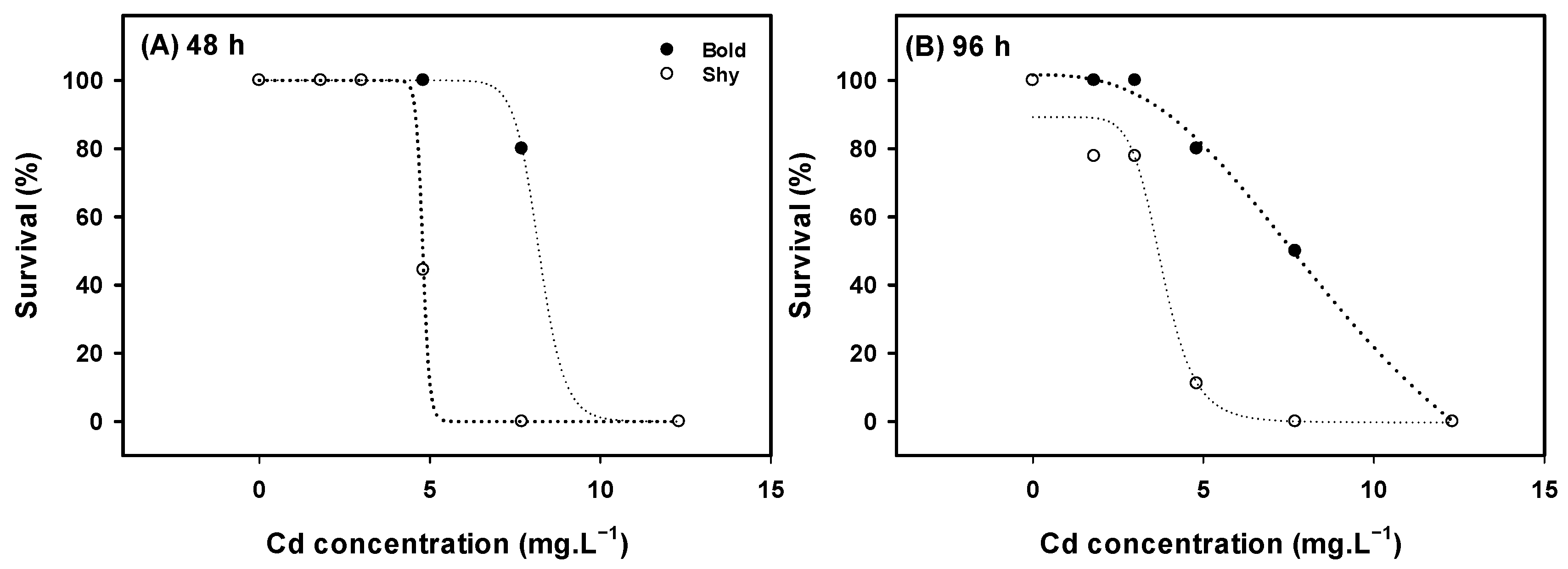 Toxics 13 00147 g002 Toxics 13 00147 g002