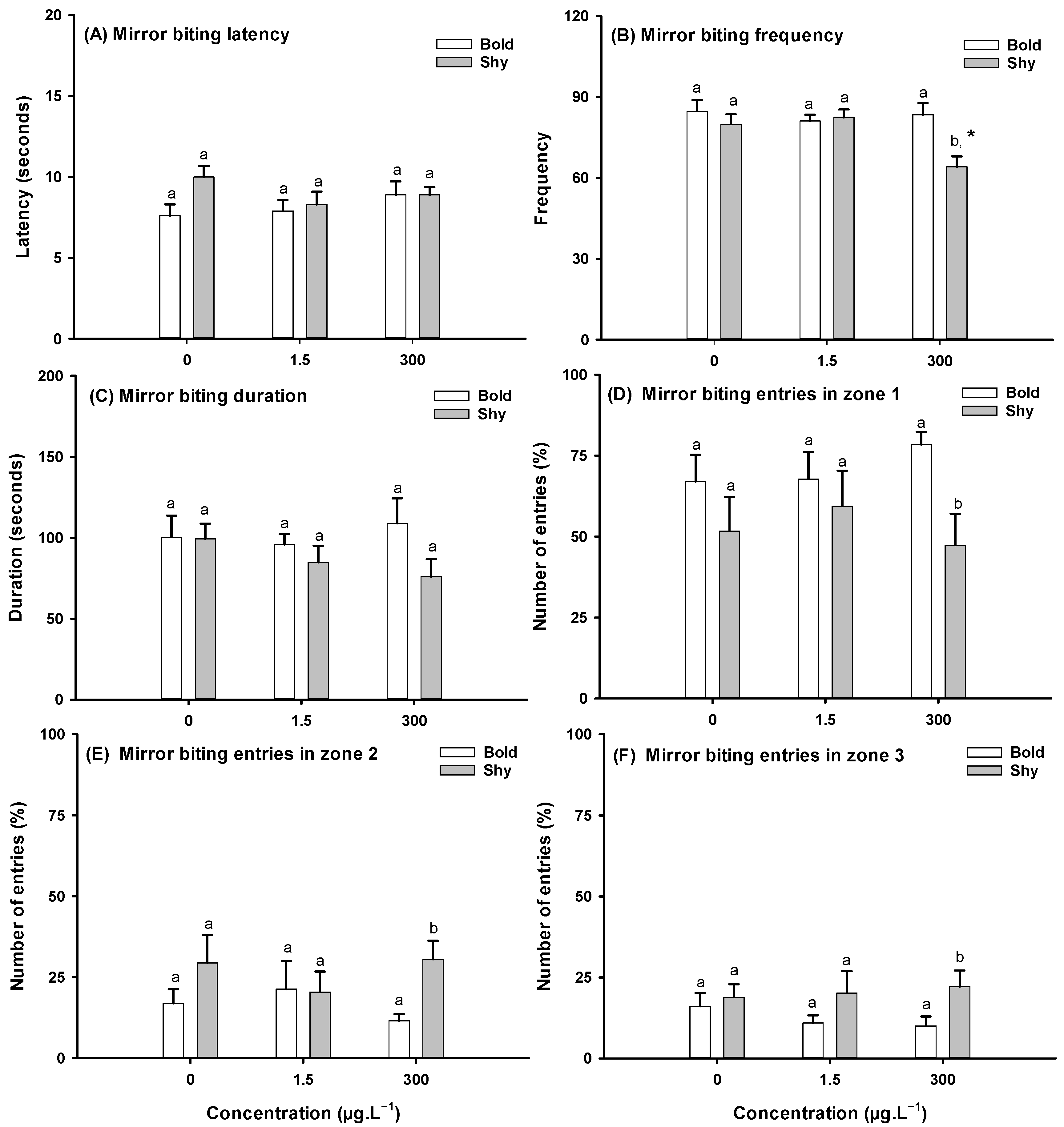Toxics 13 00147 g004 Toxics 13 00147 g004