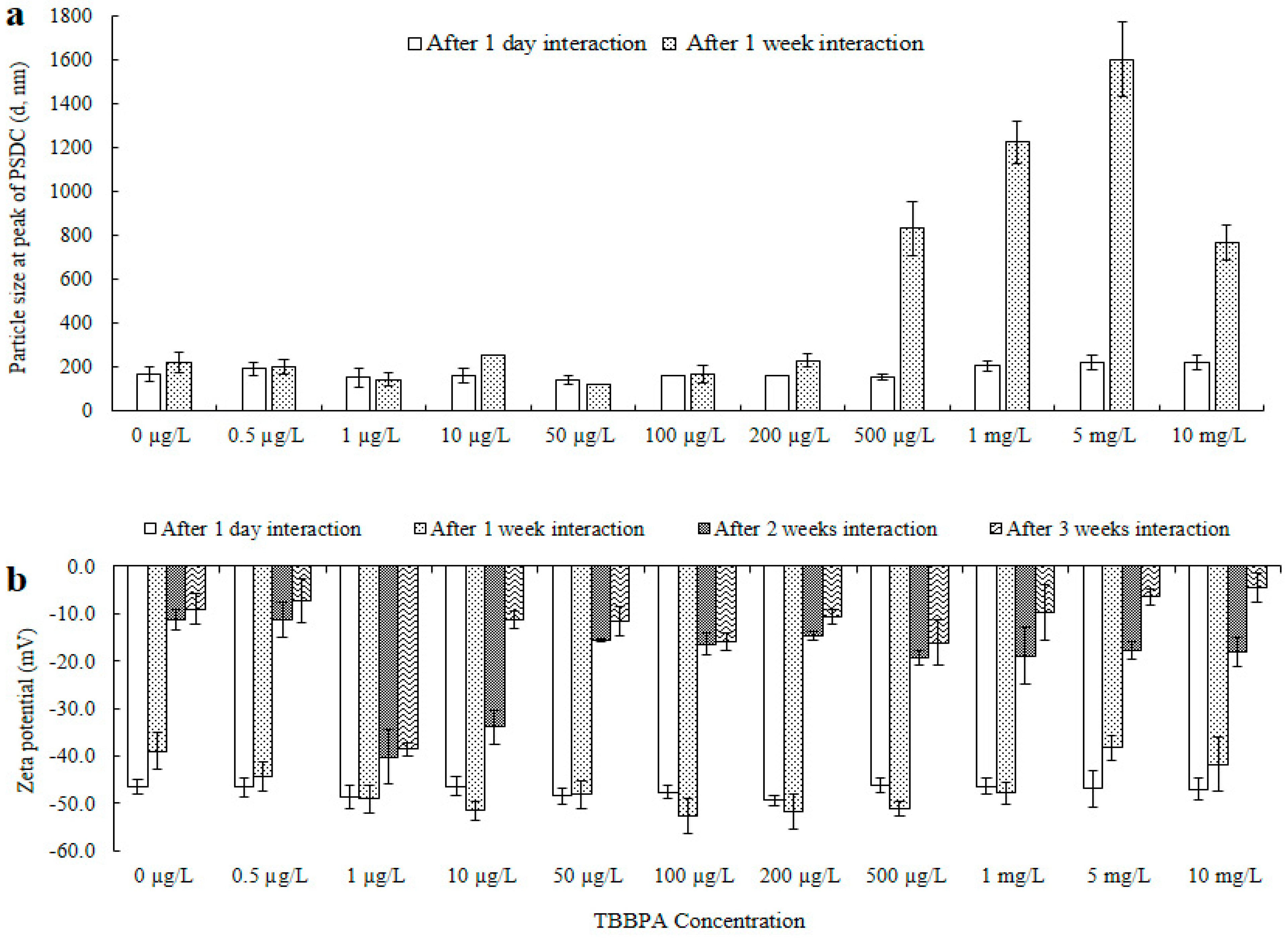 Toxics 13 00148 g001