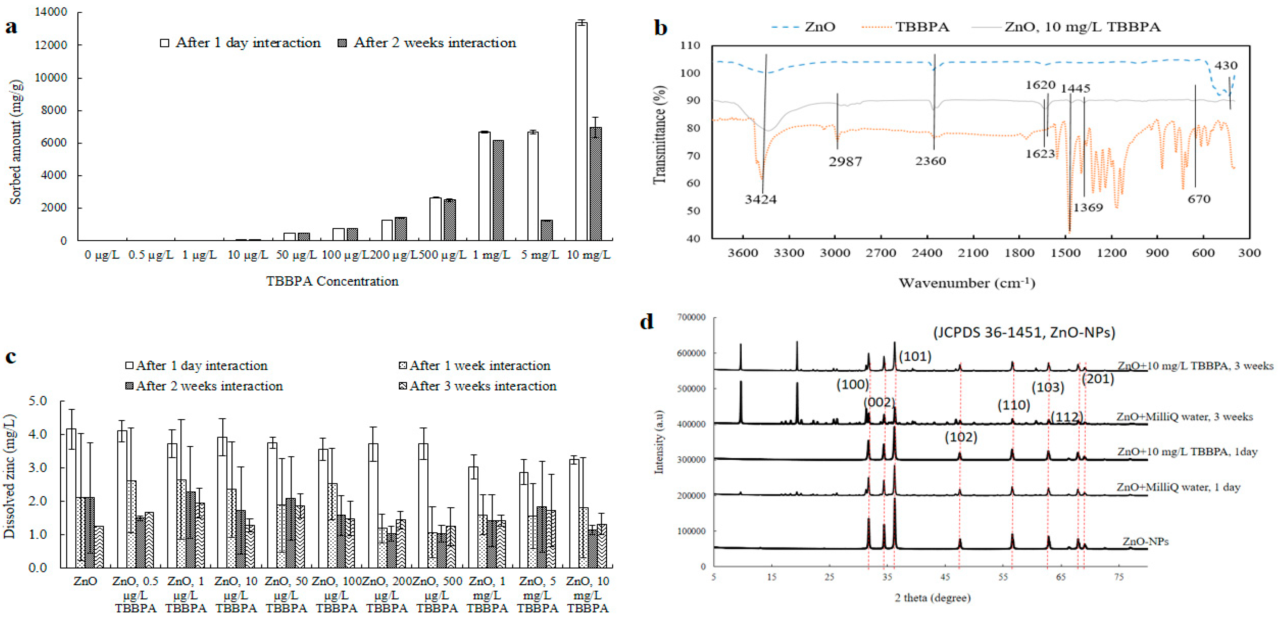 Toxics 13 00148 g002