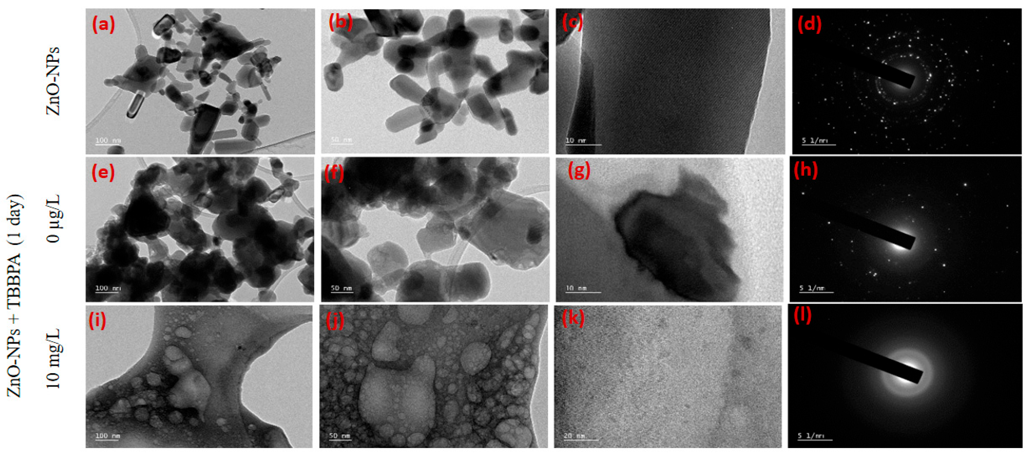 Toxics 13 00148 g003