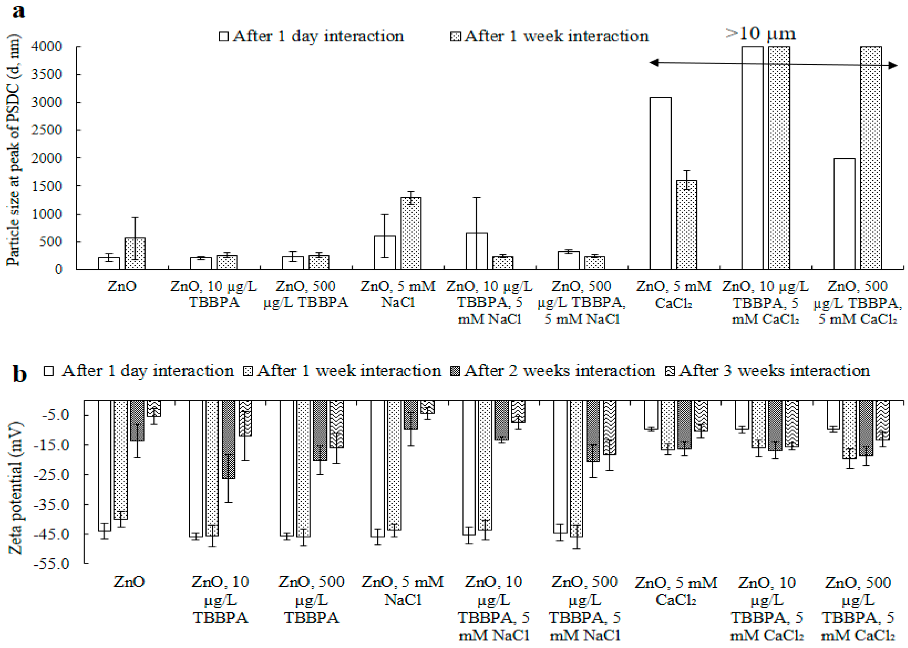Toxics 13 00148 g004