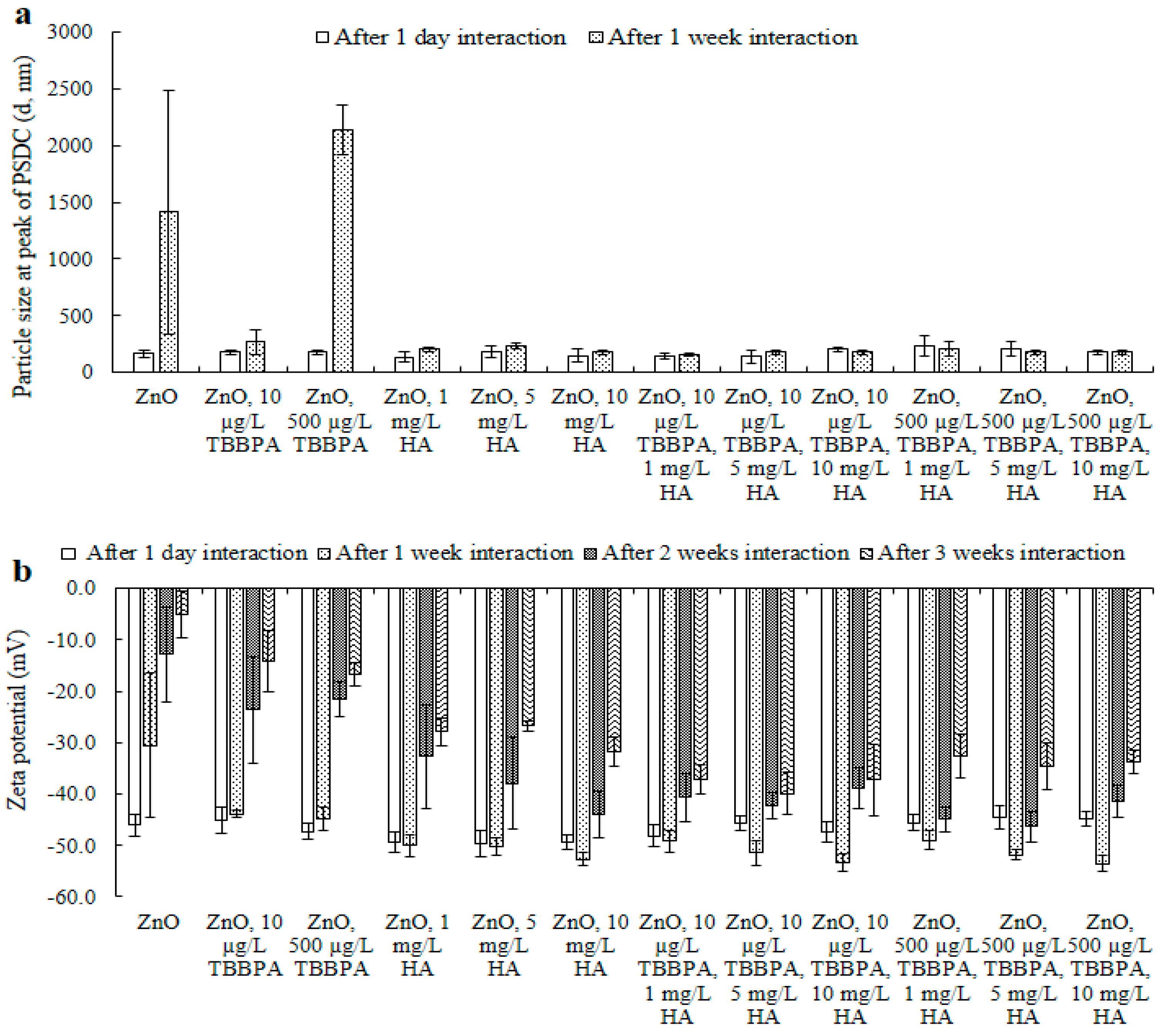 Toxics 13 00148 g007
