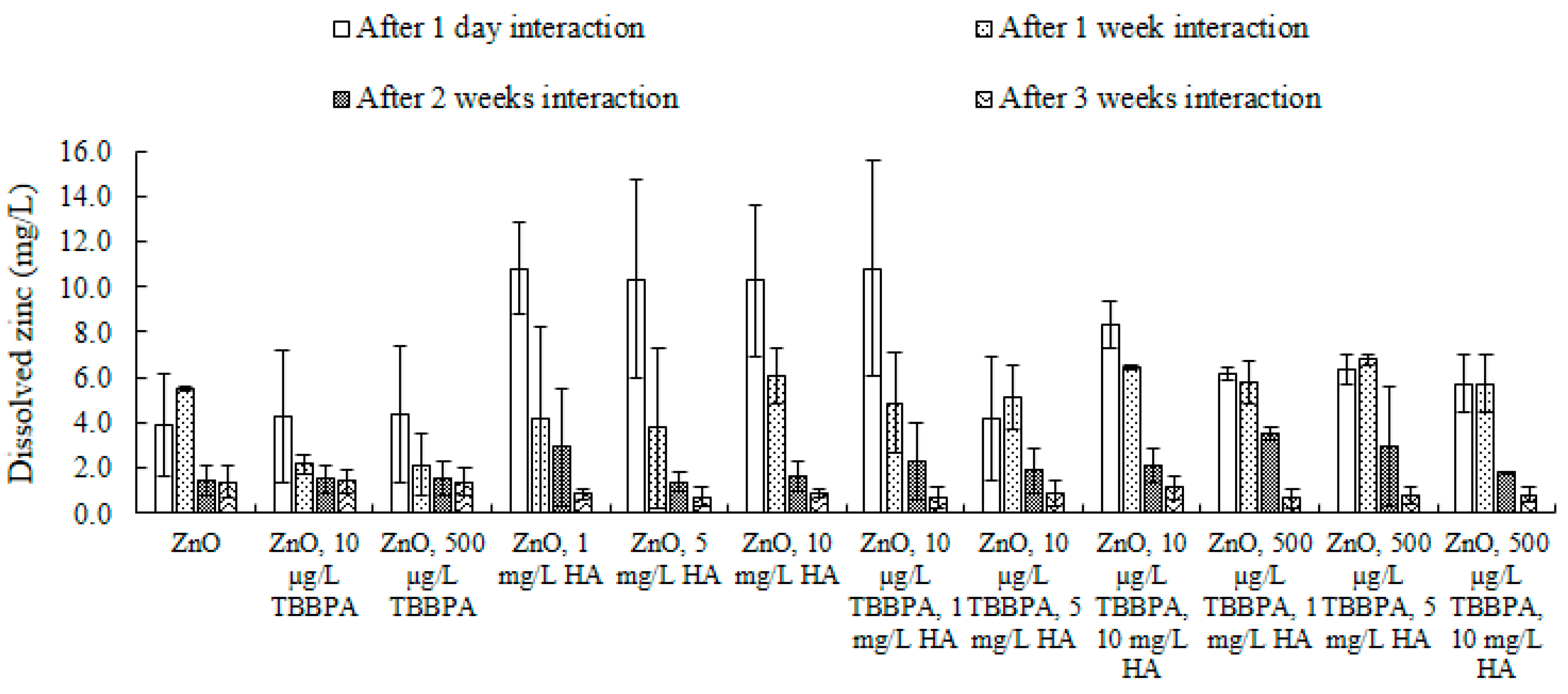Toxics 13 00148 g008