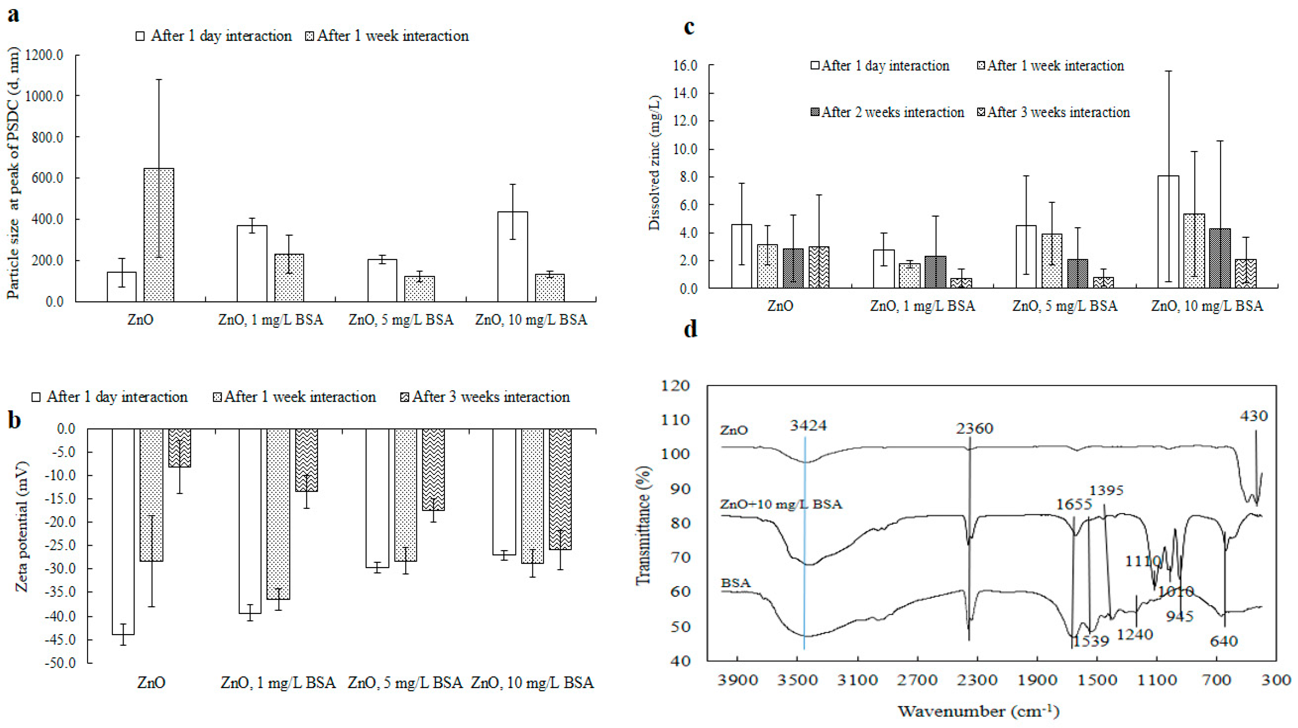 Toxics 13 00148 g009