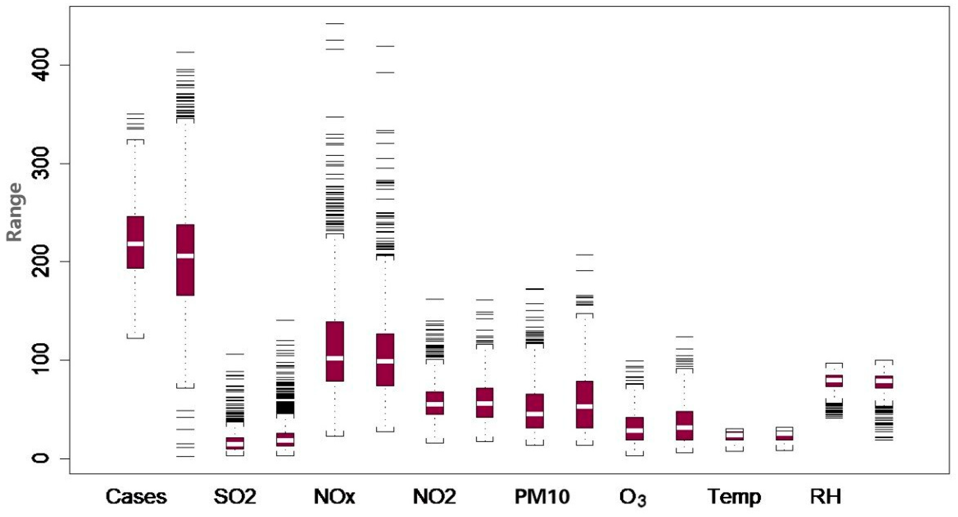 Toxics 13 00149 g002