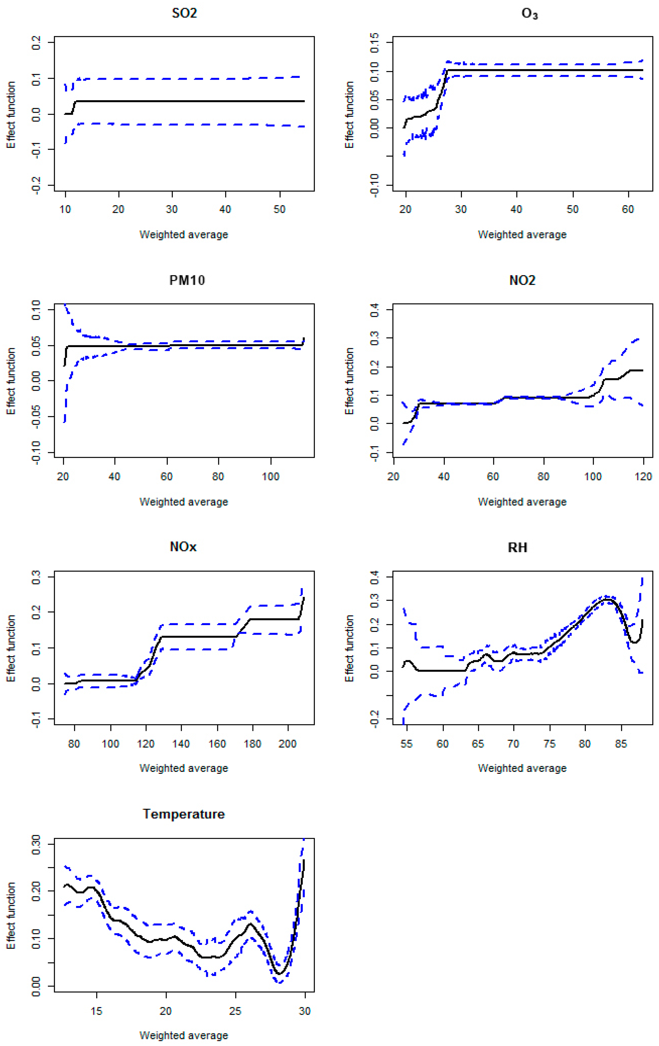 Toxics 13 00149 g004