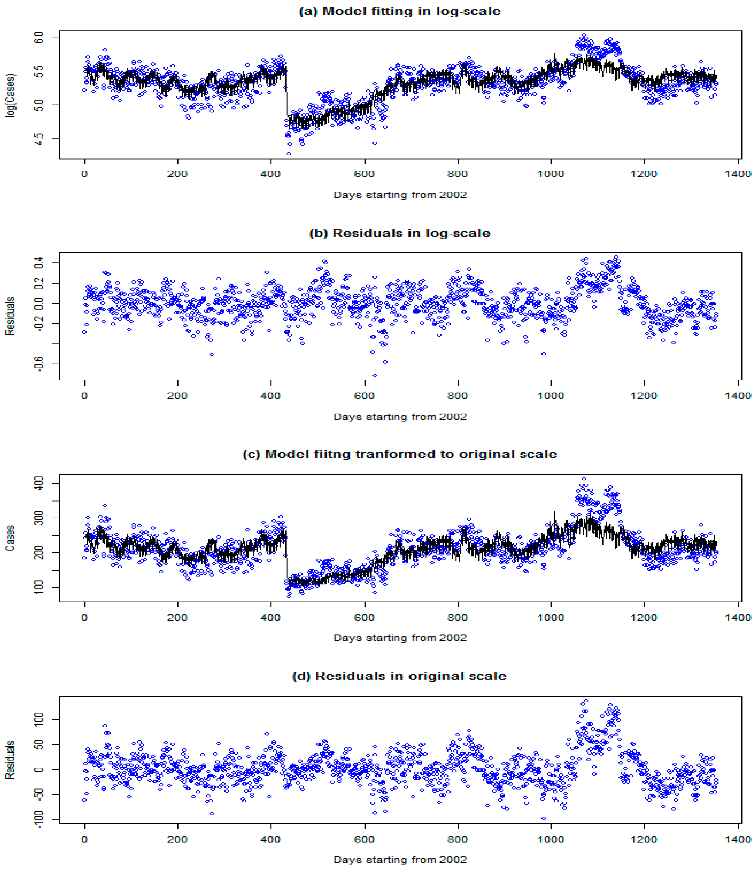 Toxics 13 00149 g005