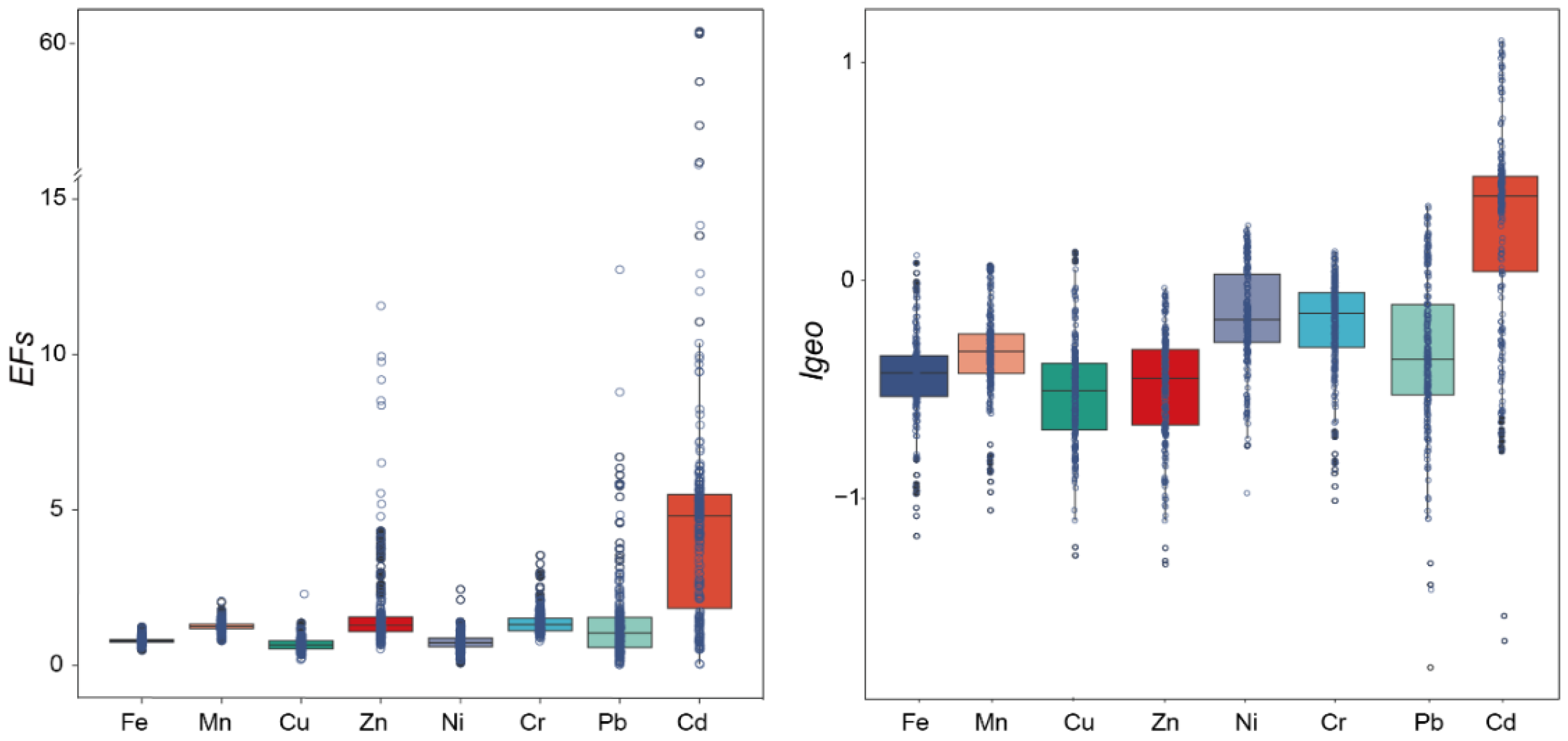 Toxics 13 00150 g003